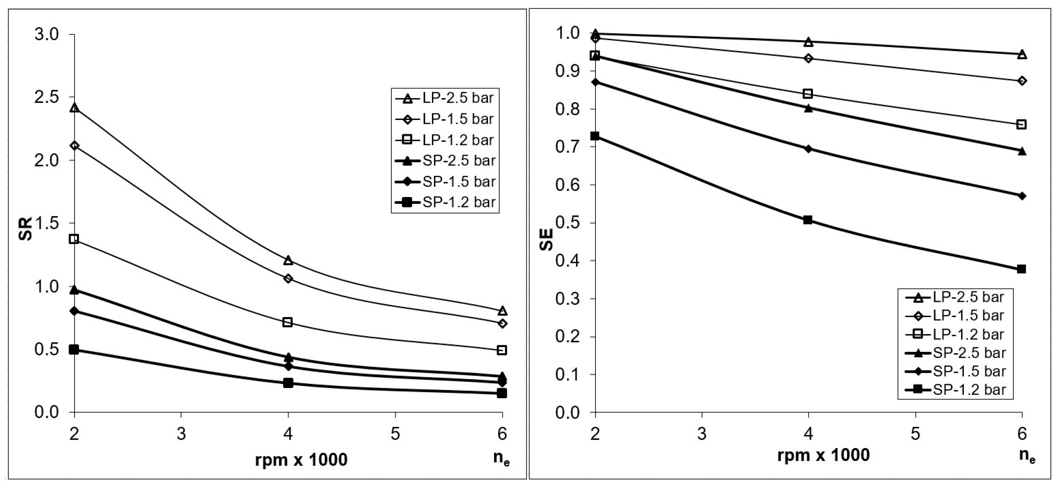 Energies 12 04096 g013