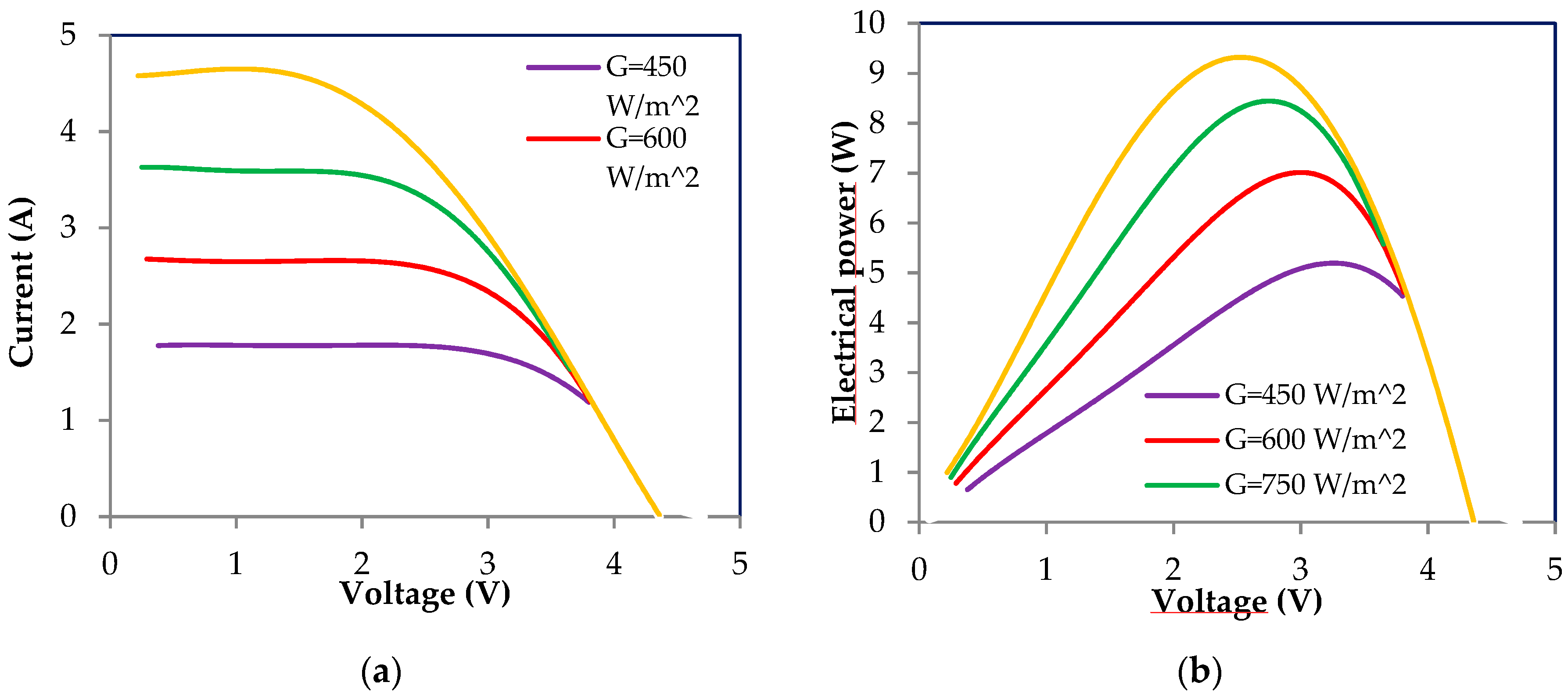 Energies 12 04097 g005