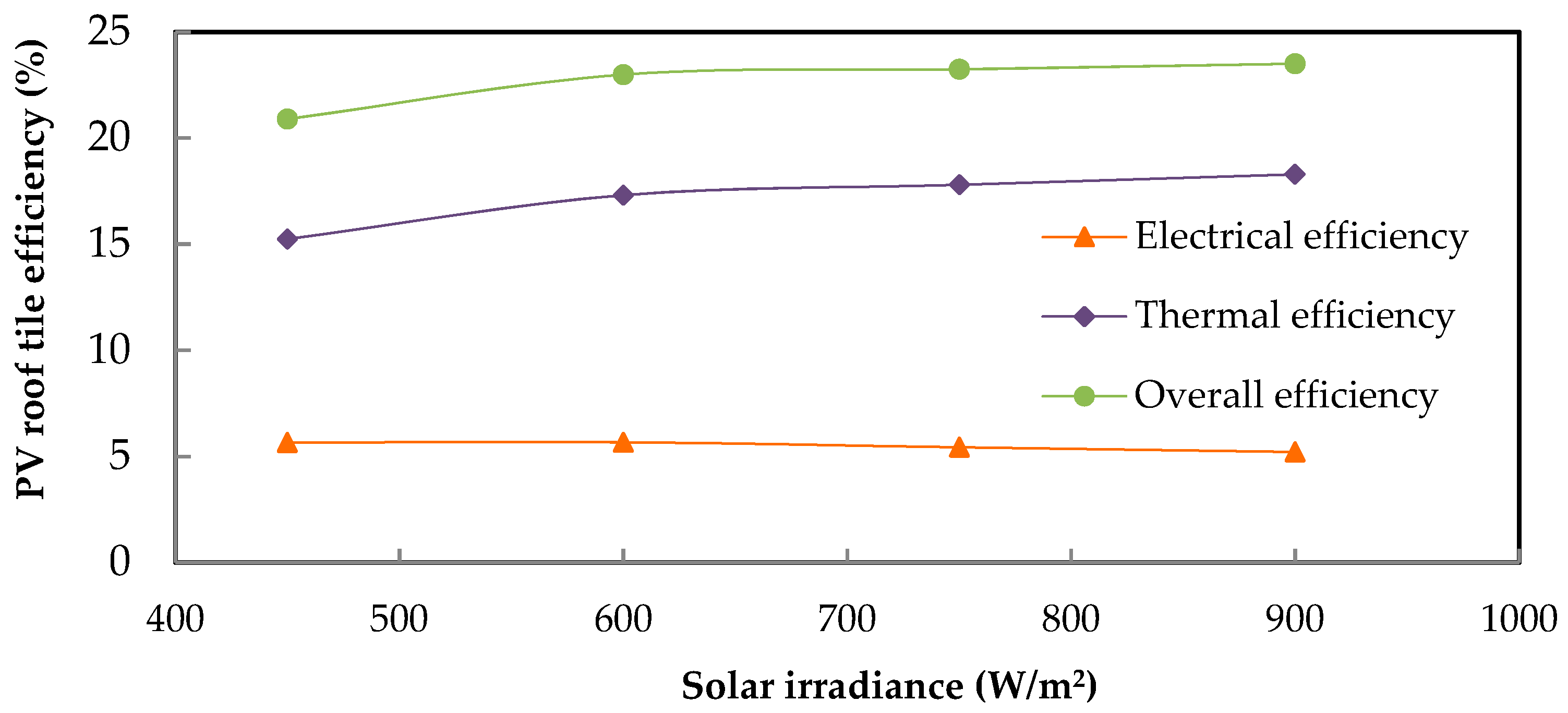 Energies 12 04097 g008