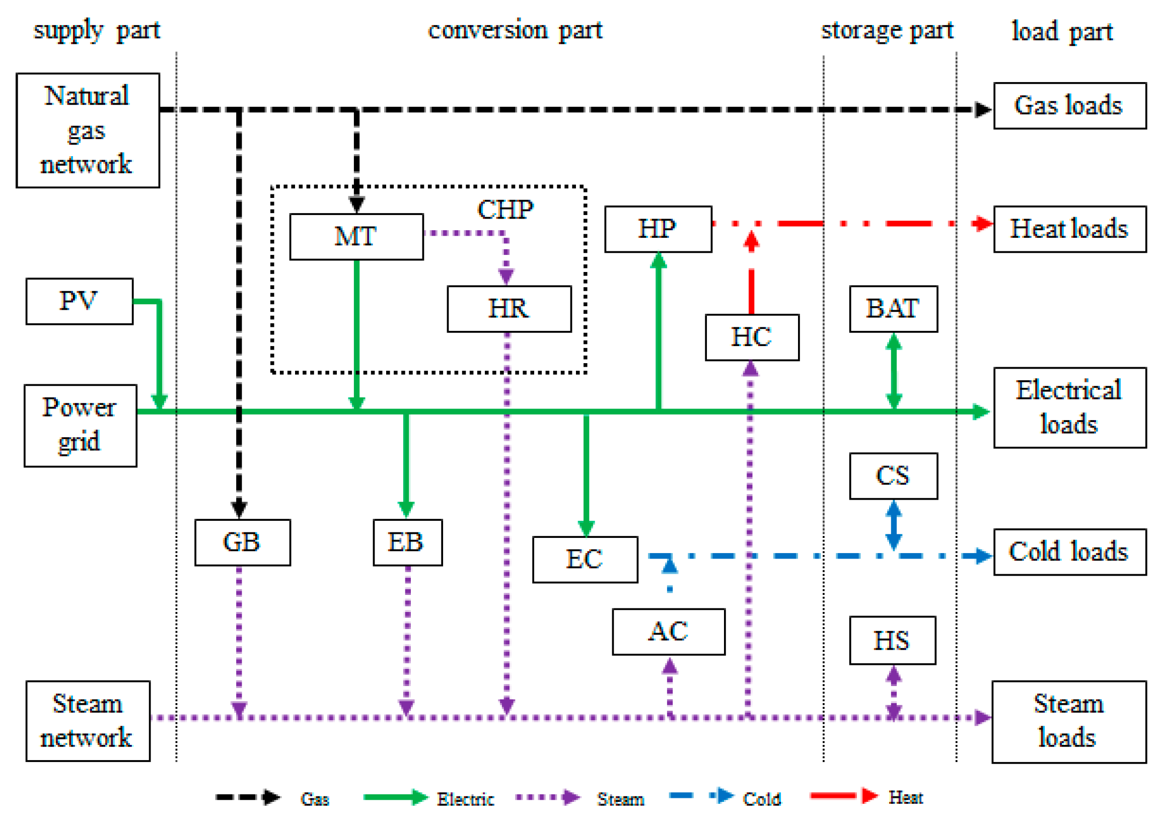 Energies 12 04098 g001 Energies 12 04098 g001