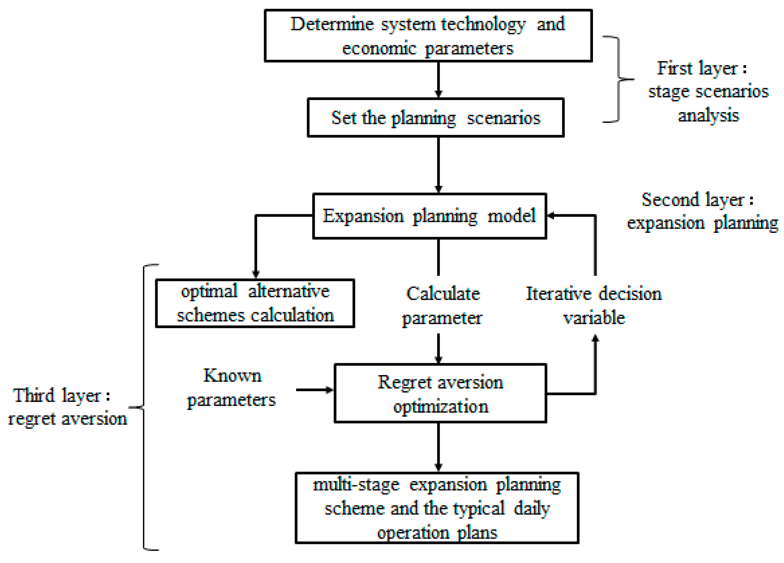 Energies 12 04098 g002 Energies 12 04098 g002