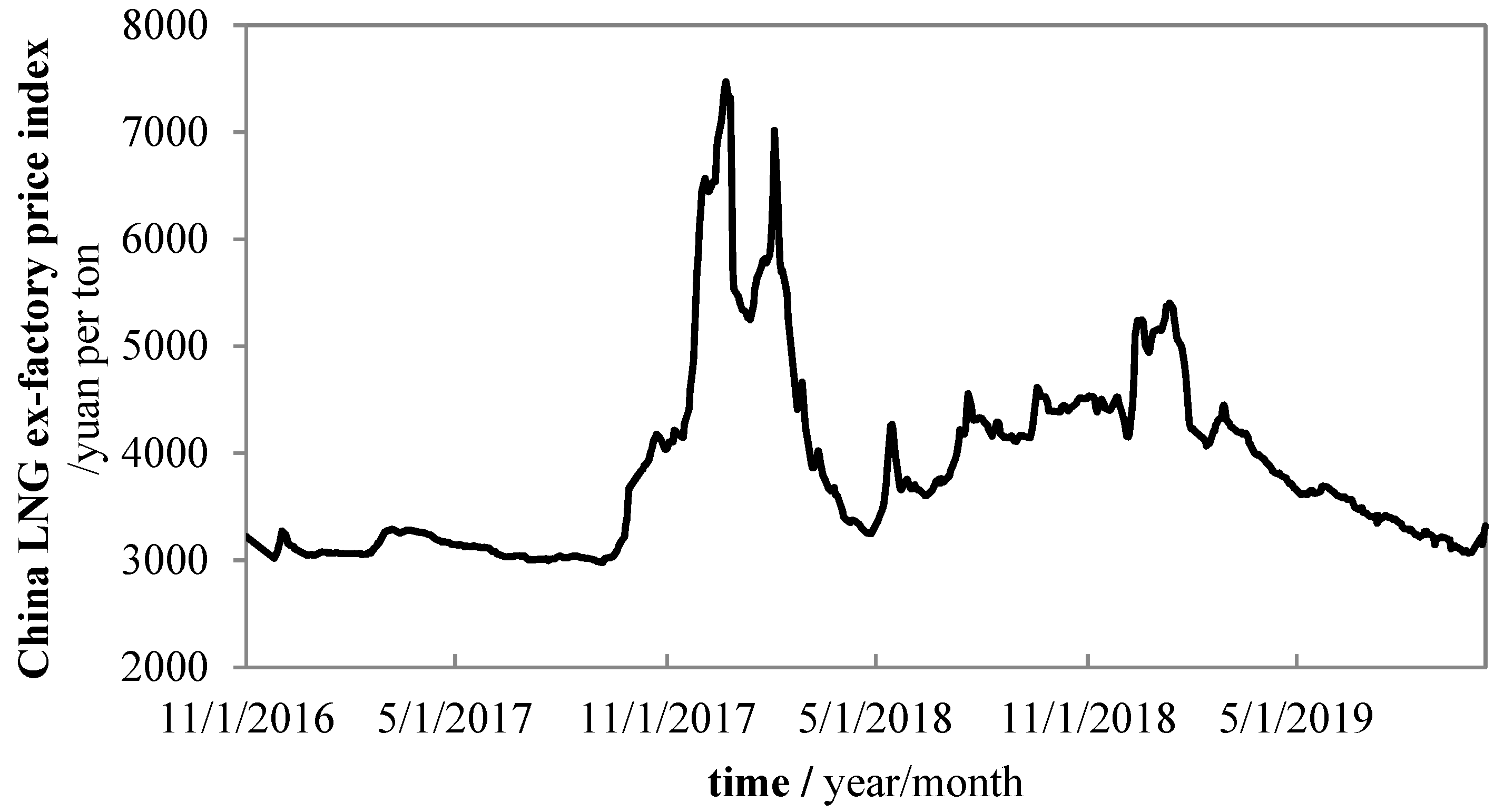 Energies 12 04098 g003 Energies 12 04098 g003