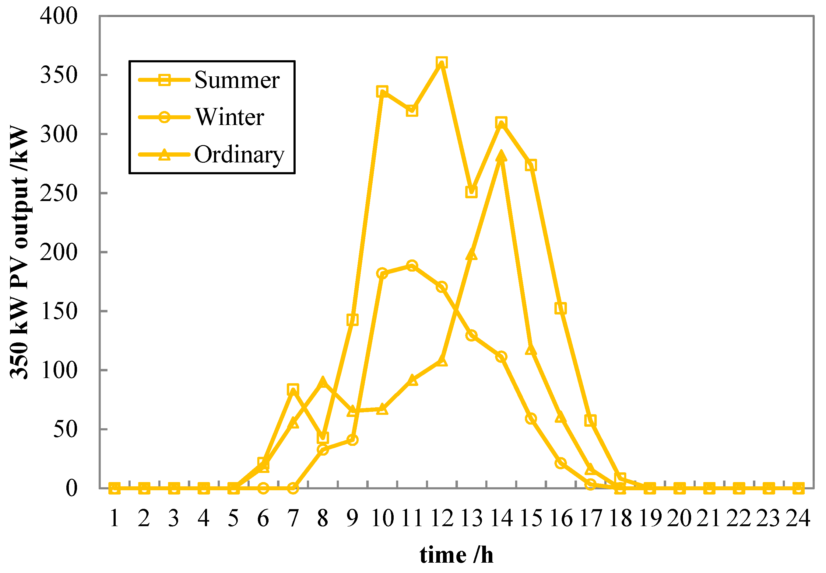 Energies 12 04098 g005 Energies 12 04098 g005