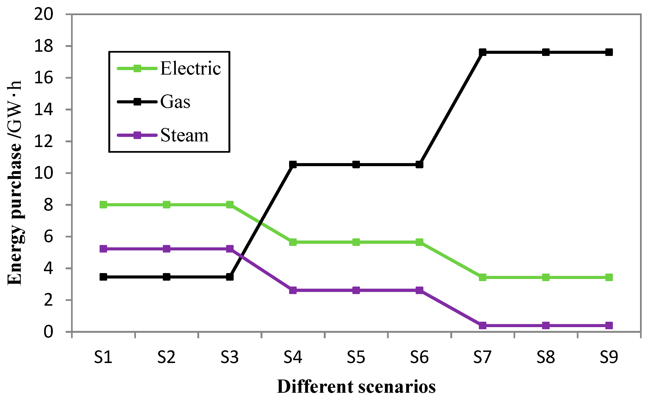 Energies 12 04098 g006 Energies 12 04098 g006
