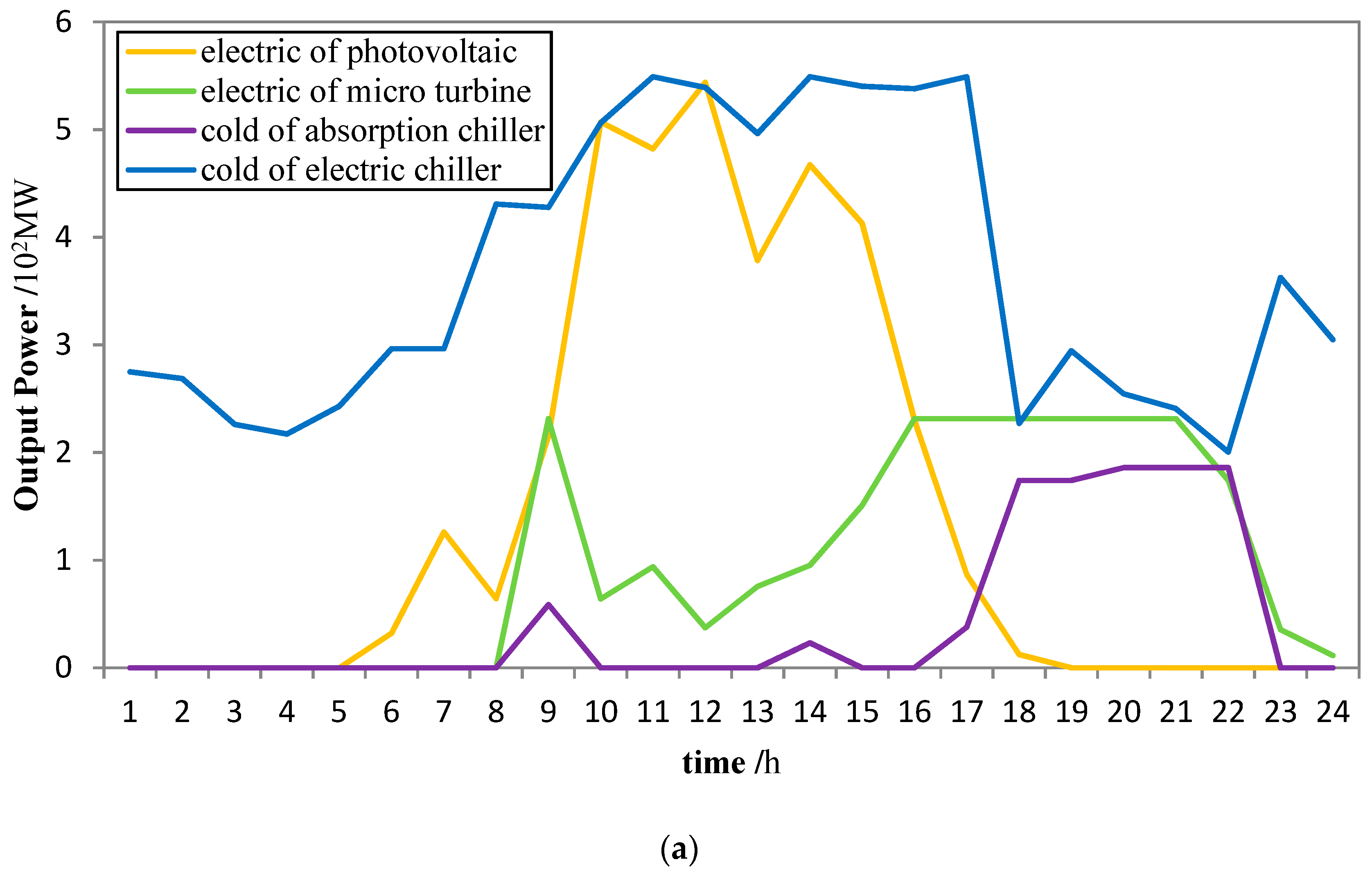 Energies 12 04098 g007a Energies 12 04098 g007a