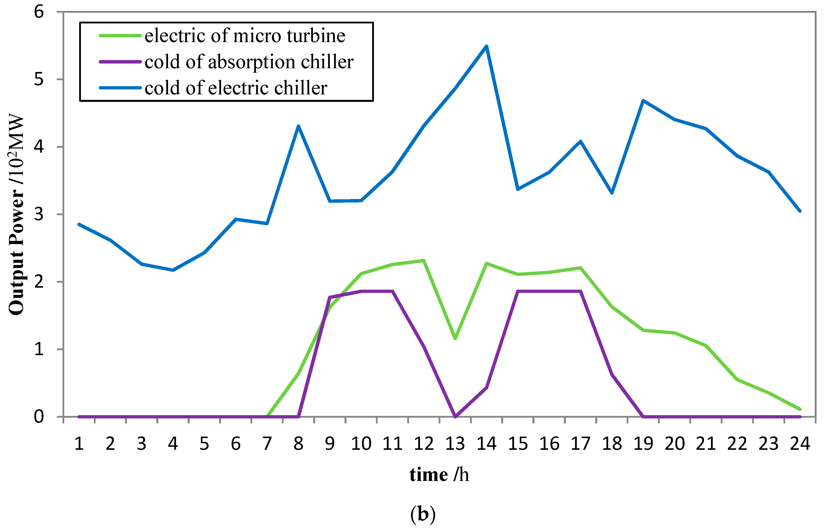 Energies 12 04098 g007b Energies 12 04098 g007b