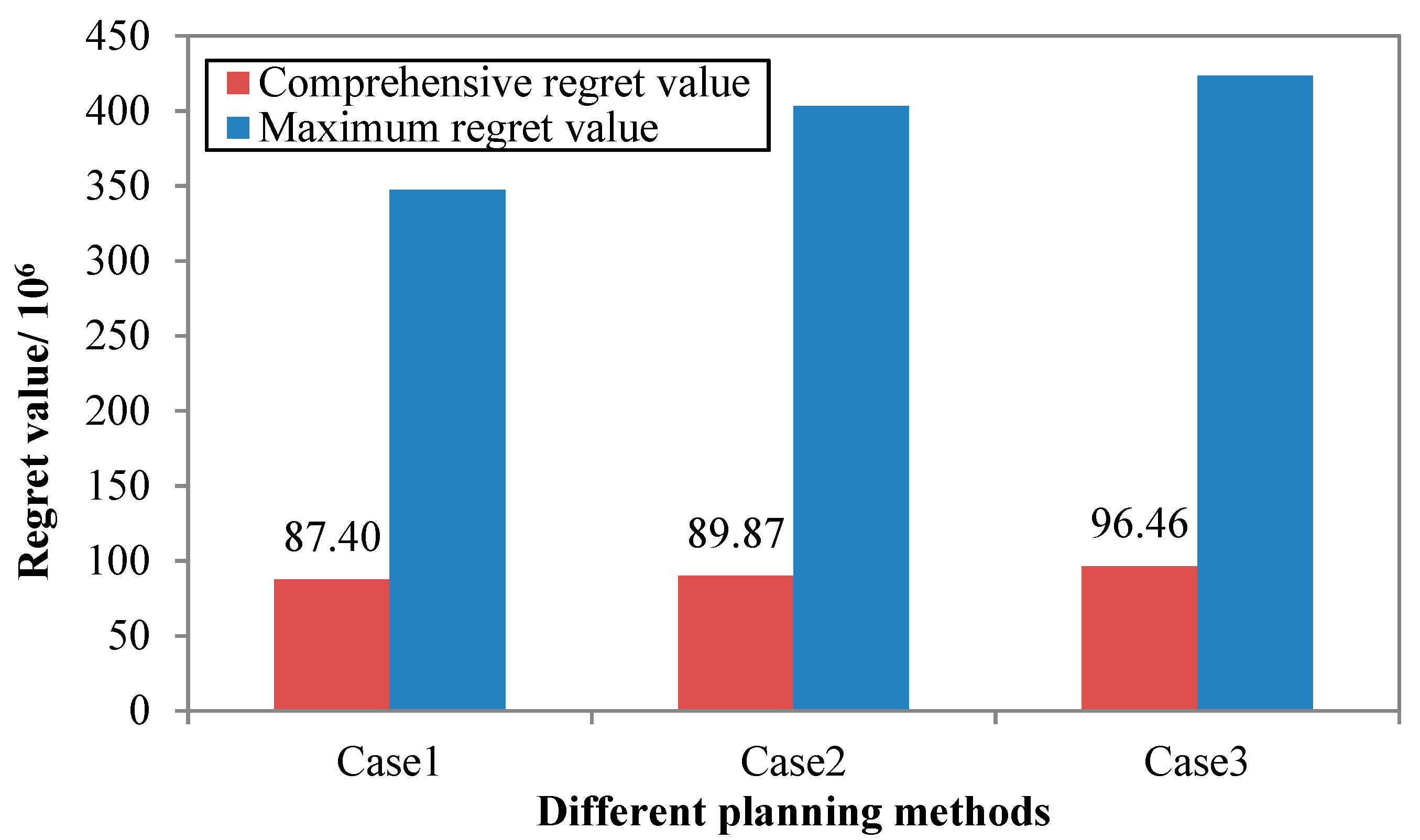 Energies 12 04098 g008 Energies 12 04098 g008
