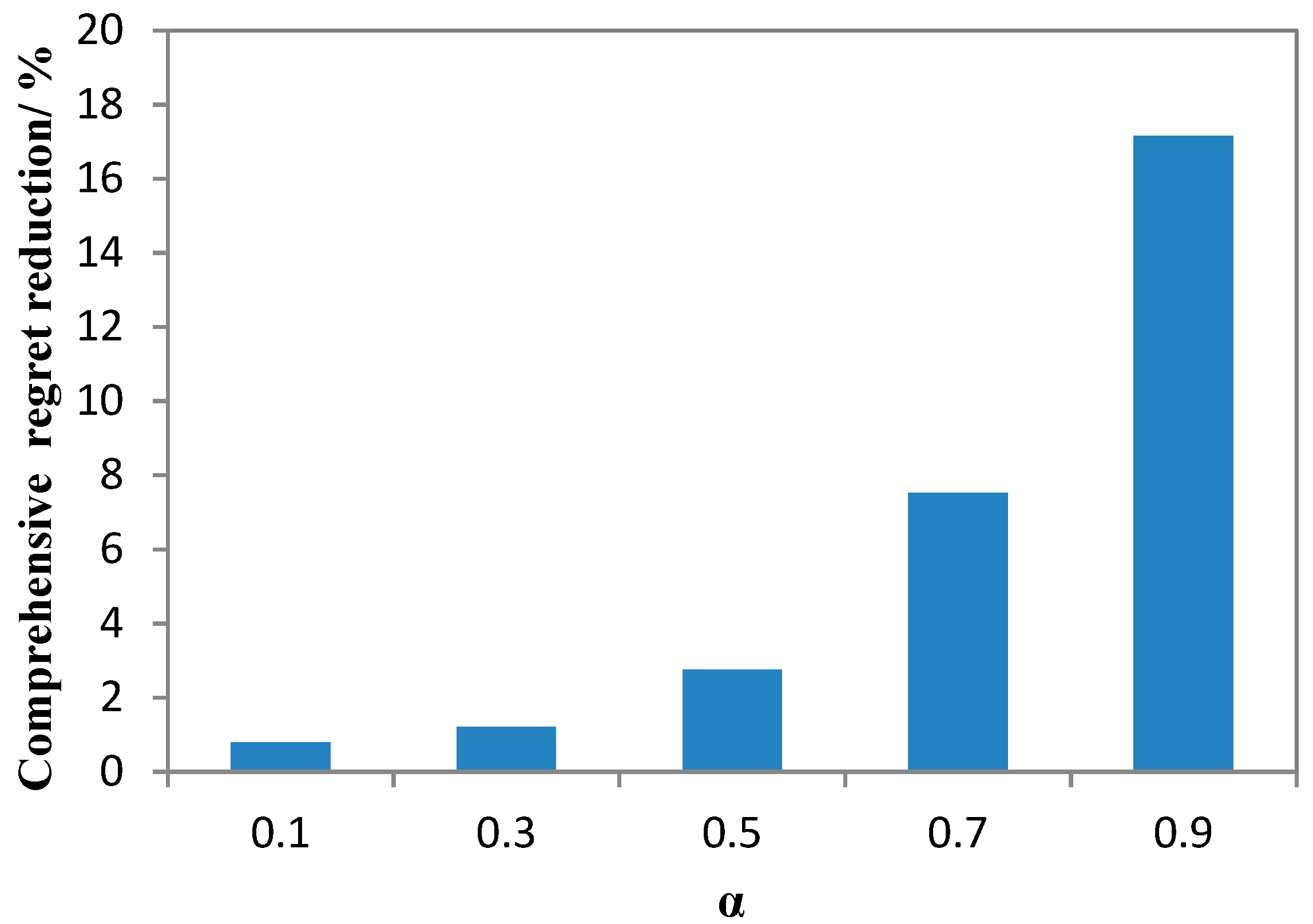 Energies 12 04098 g009 Energies 12 04098 g009