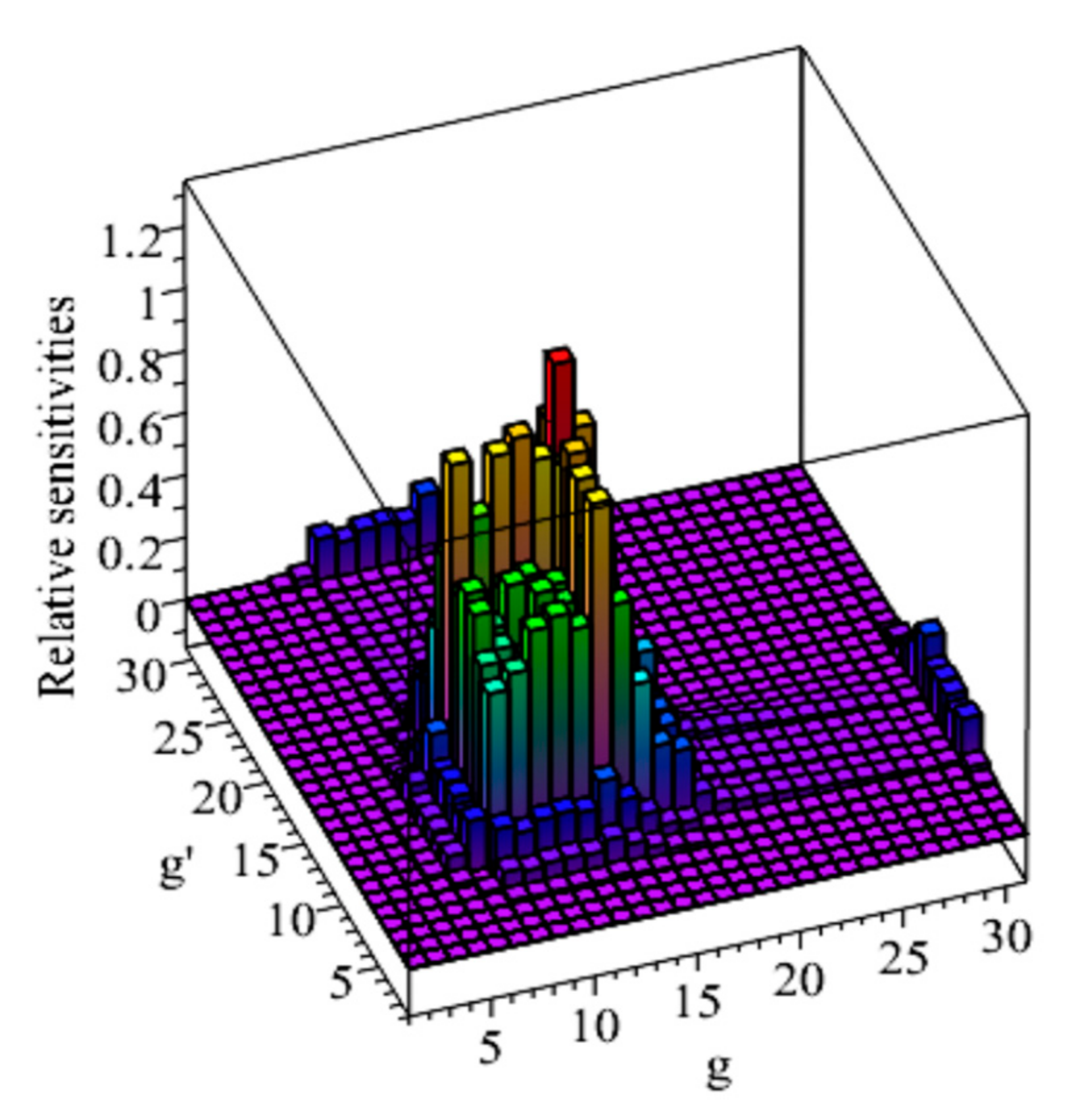 Energies 12 04100 g001
