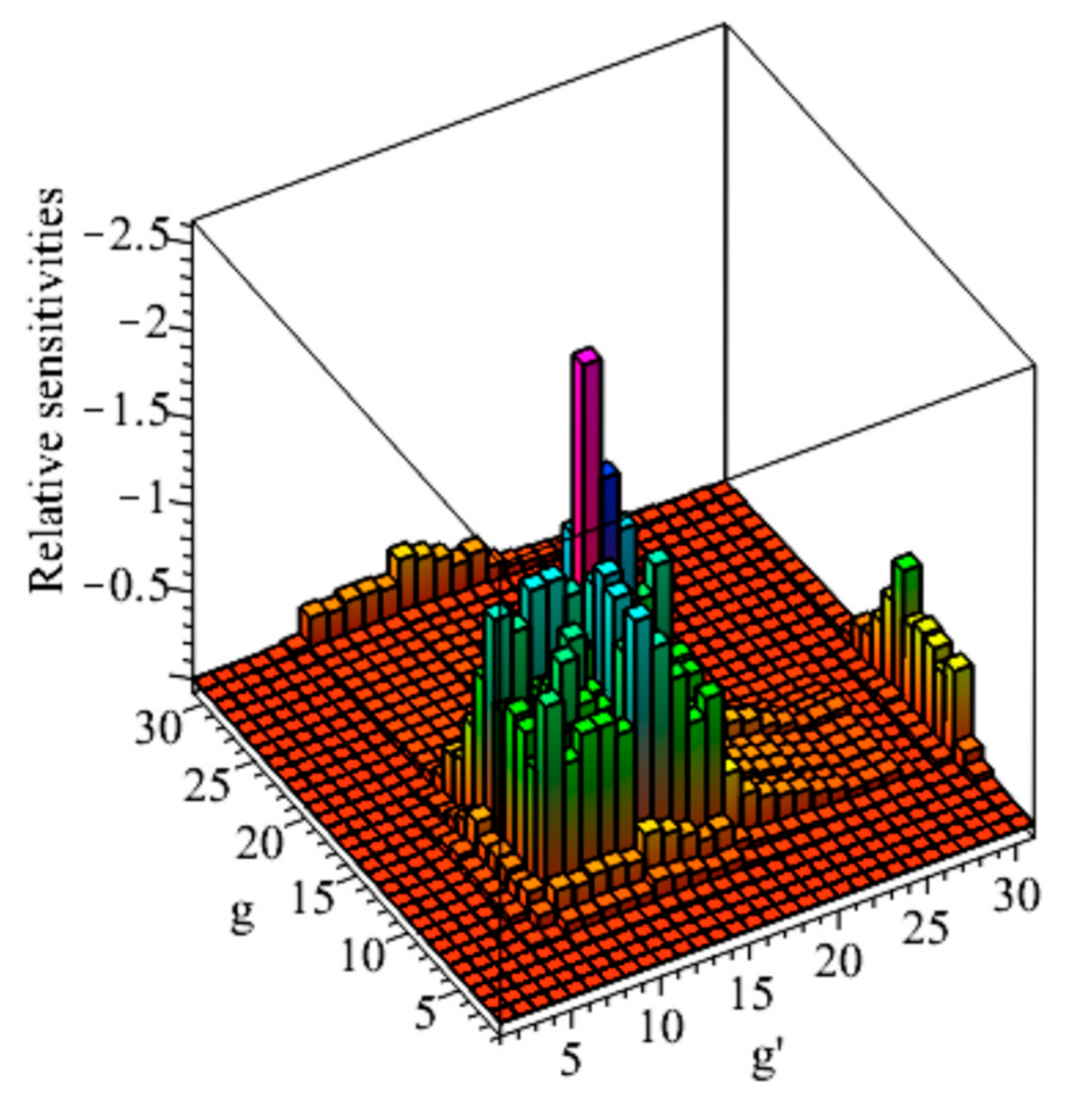 Energies 12 04100 g002