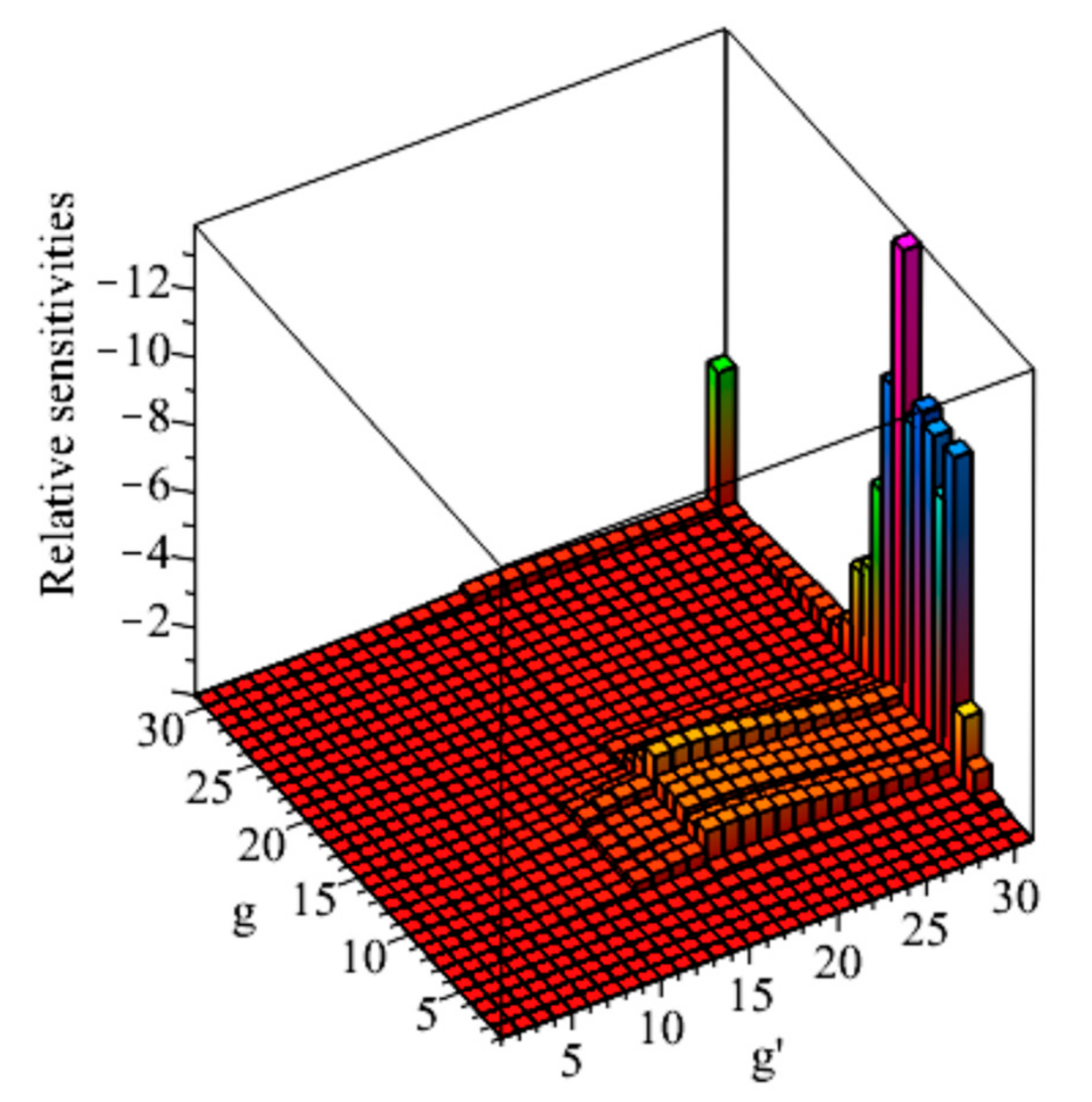 Energies 12 04100 g003