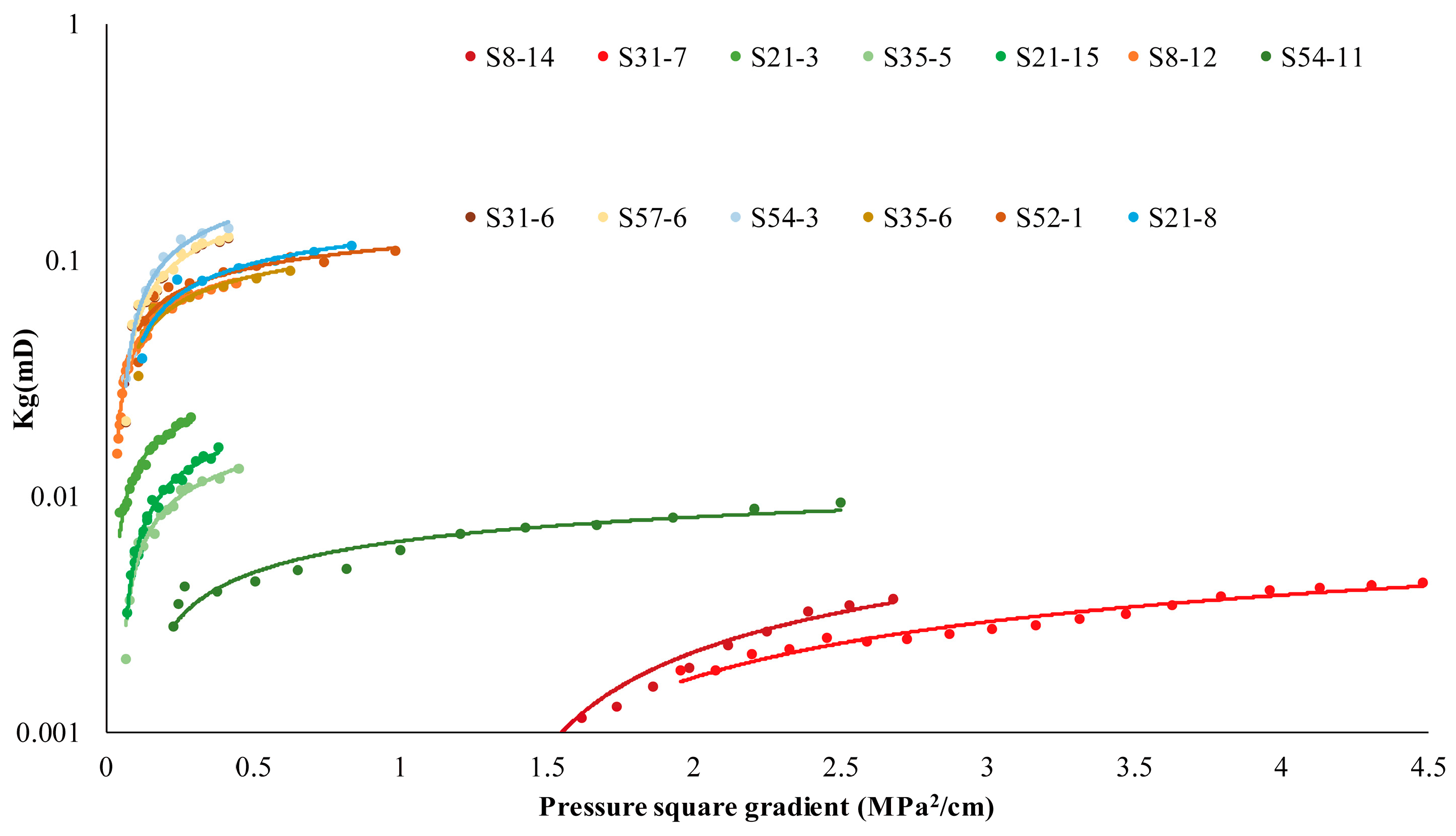 Energies 12 04102 g005 Energies 12 04102 g005
