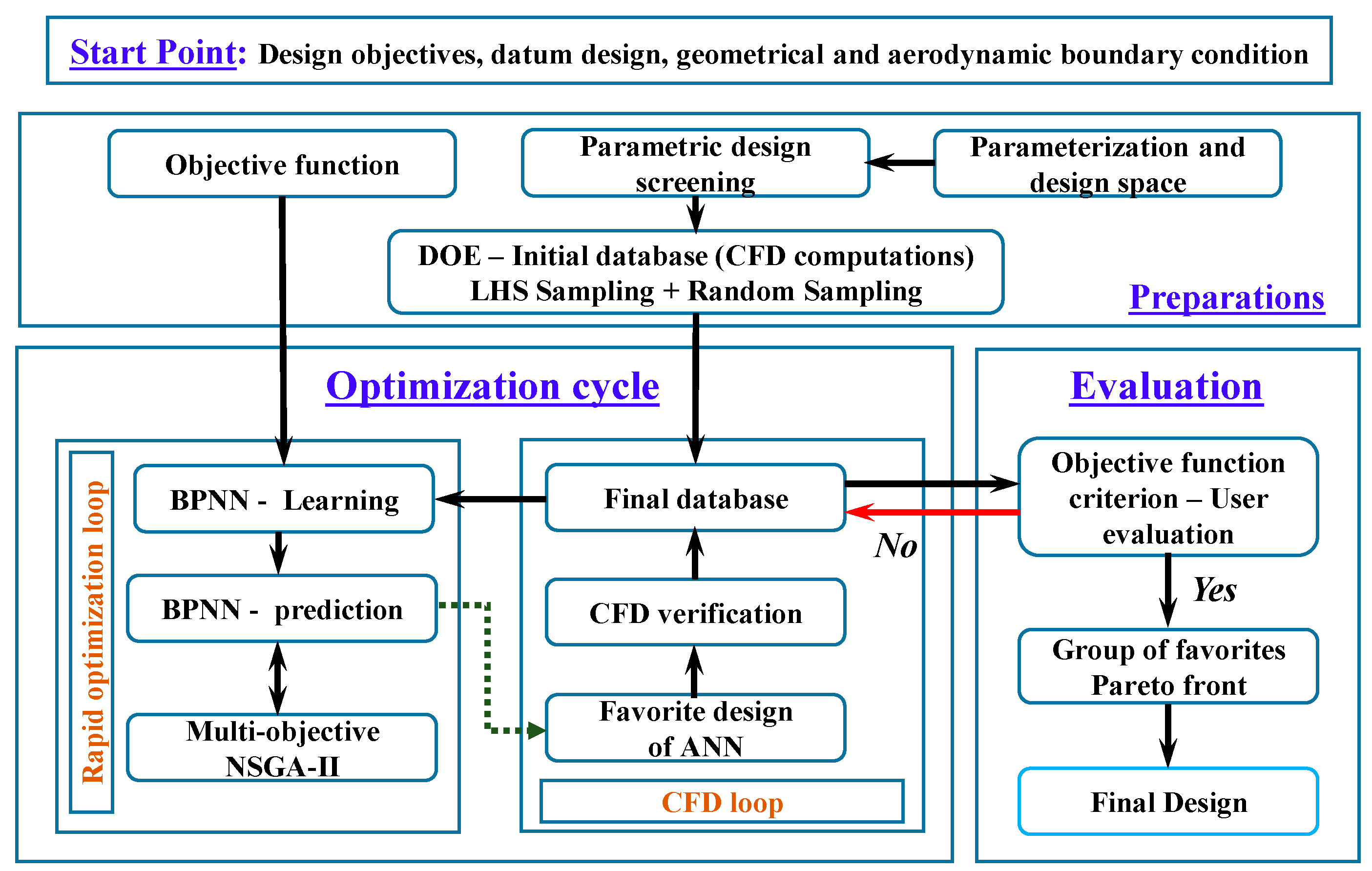 Energies 12 04103 g004