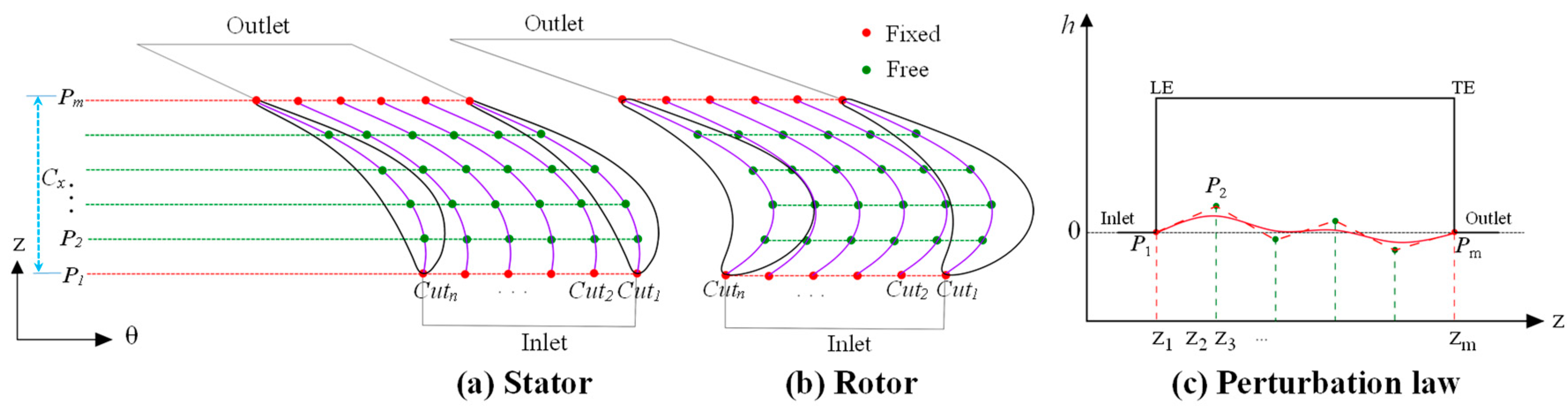 Energies 12 04103 g005