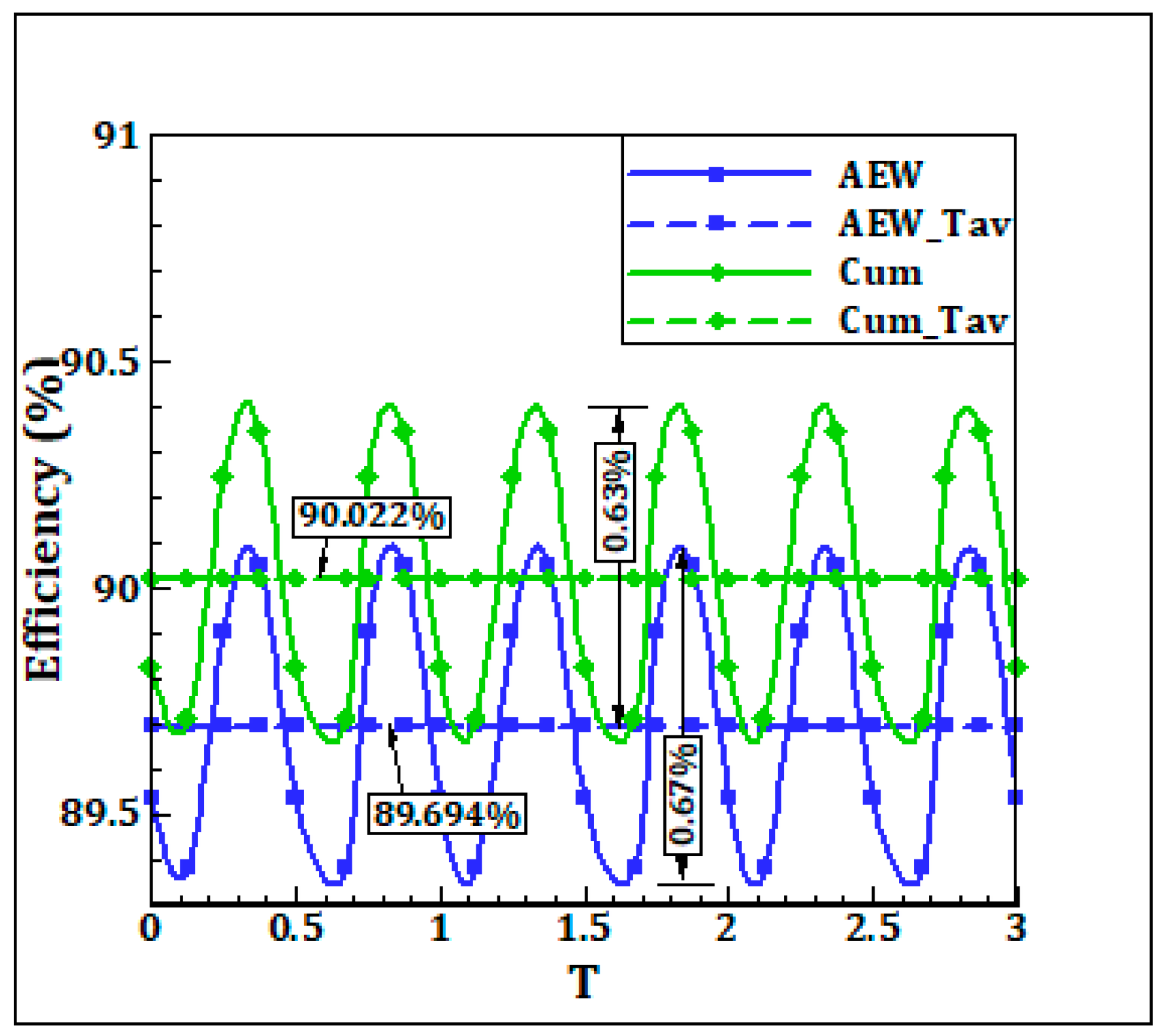 Energies 12 04103 g019