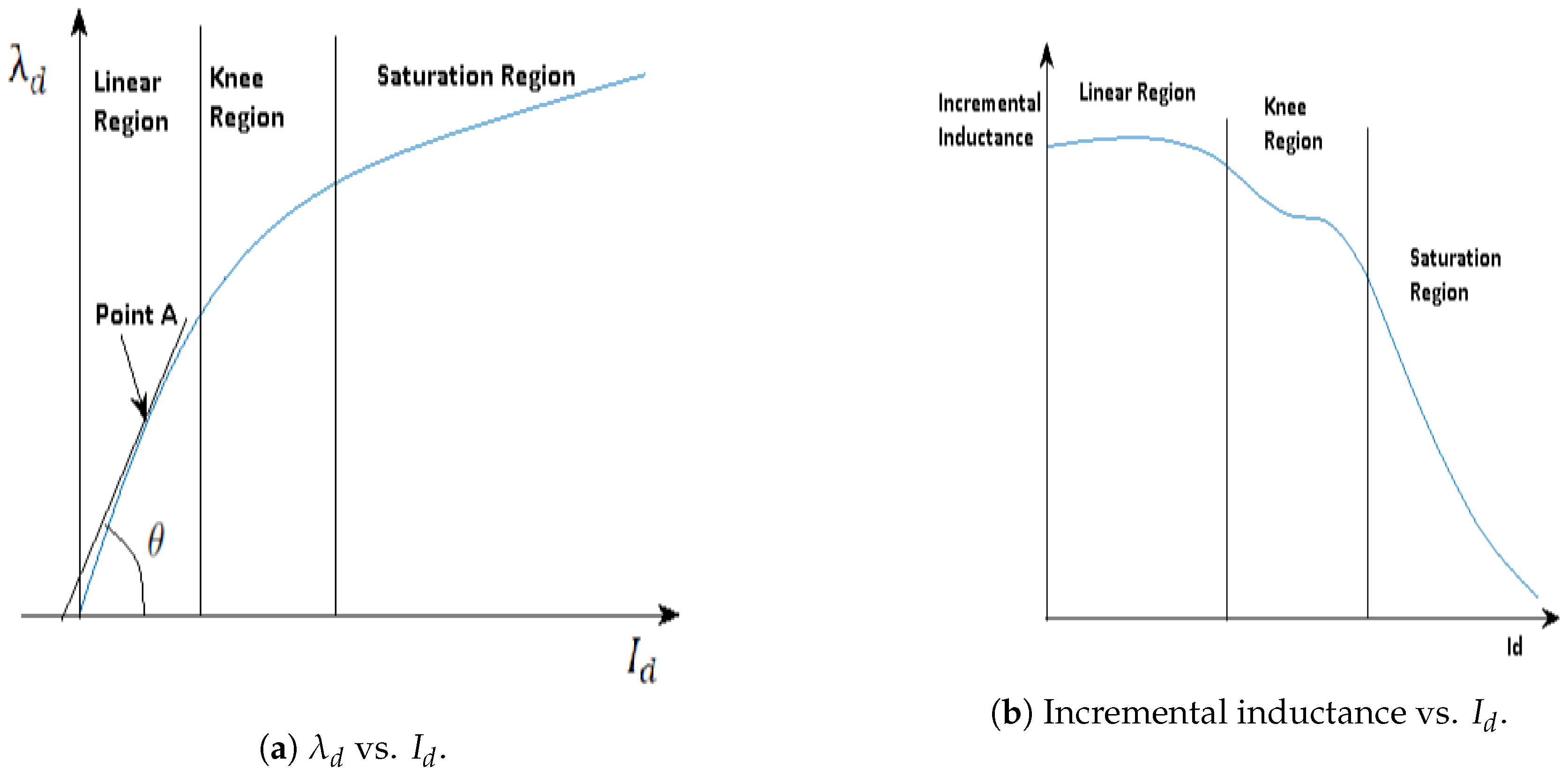 Energies 12 04105 g002 Energies 12 04105 g002