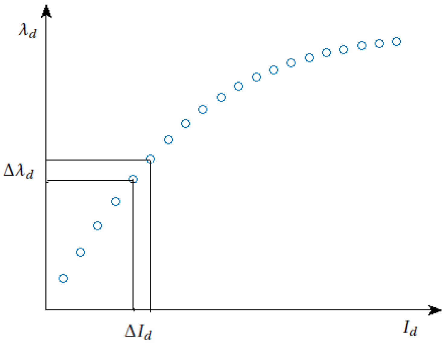 Energies 12 04105 g005 Energies 12 04105 g005