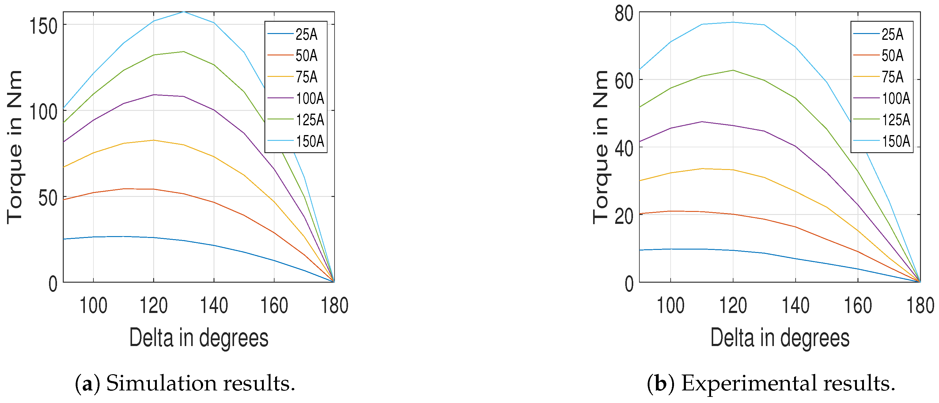 Energies 12 04105 g011 Energies 12 04105 g011