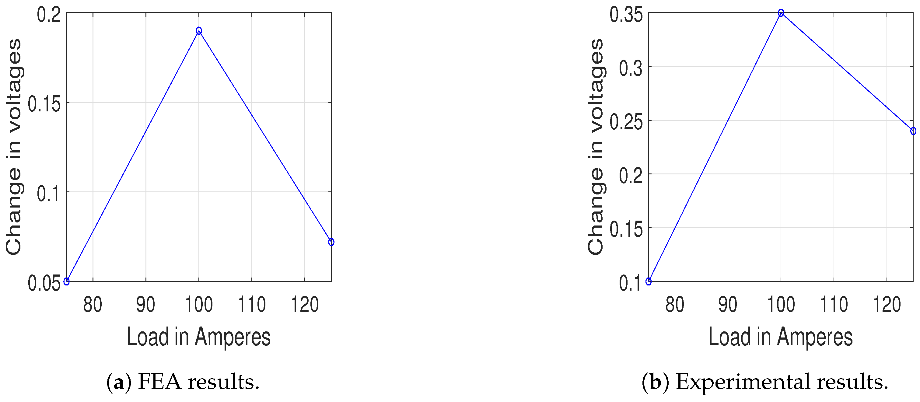 Energies 12 04105 g012 Energies 12 04105 g012