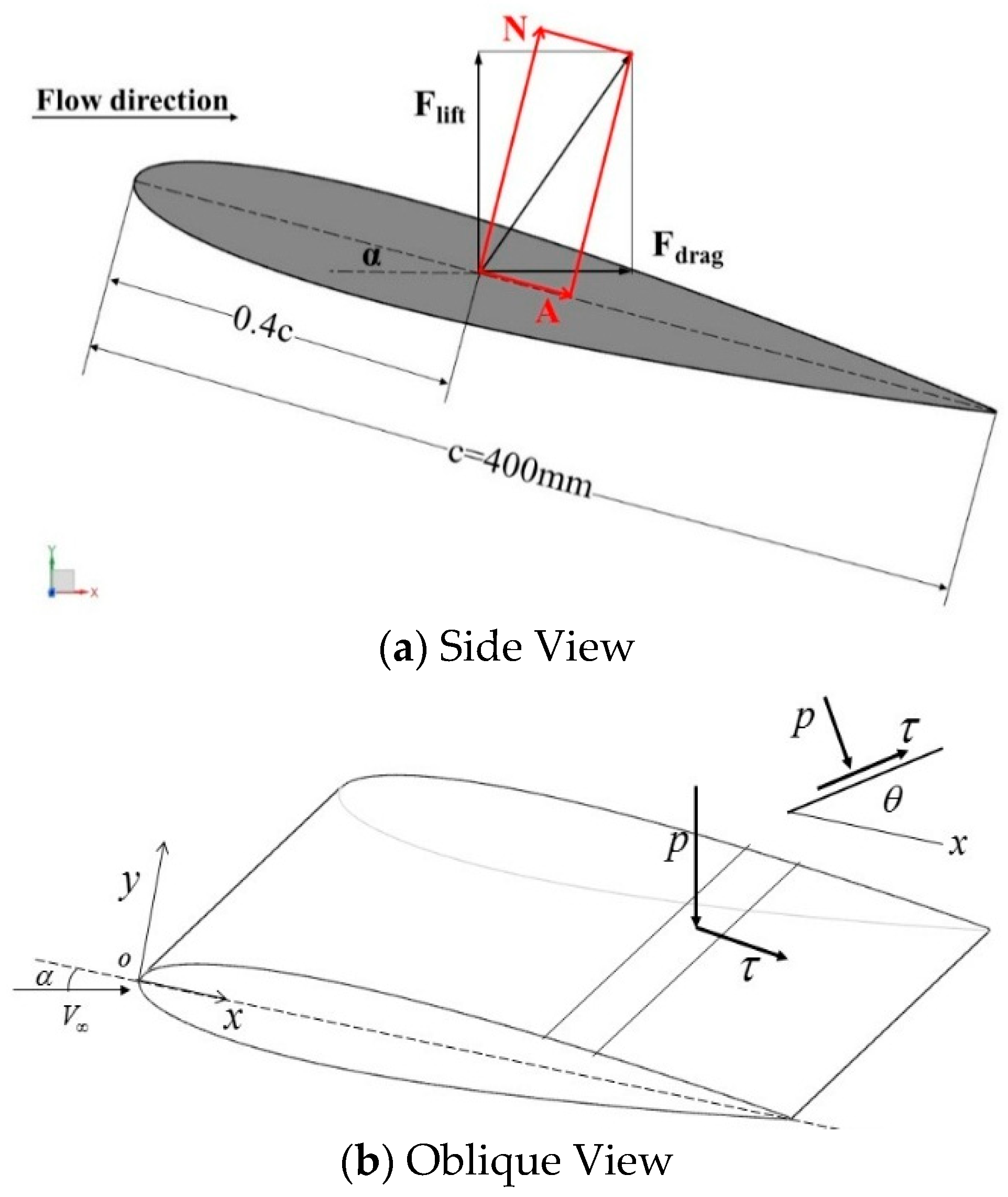 Energies 12 04106 g001