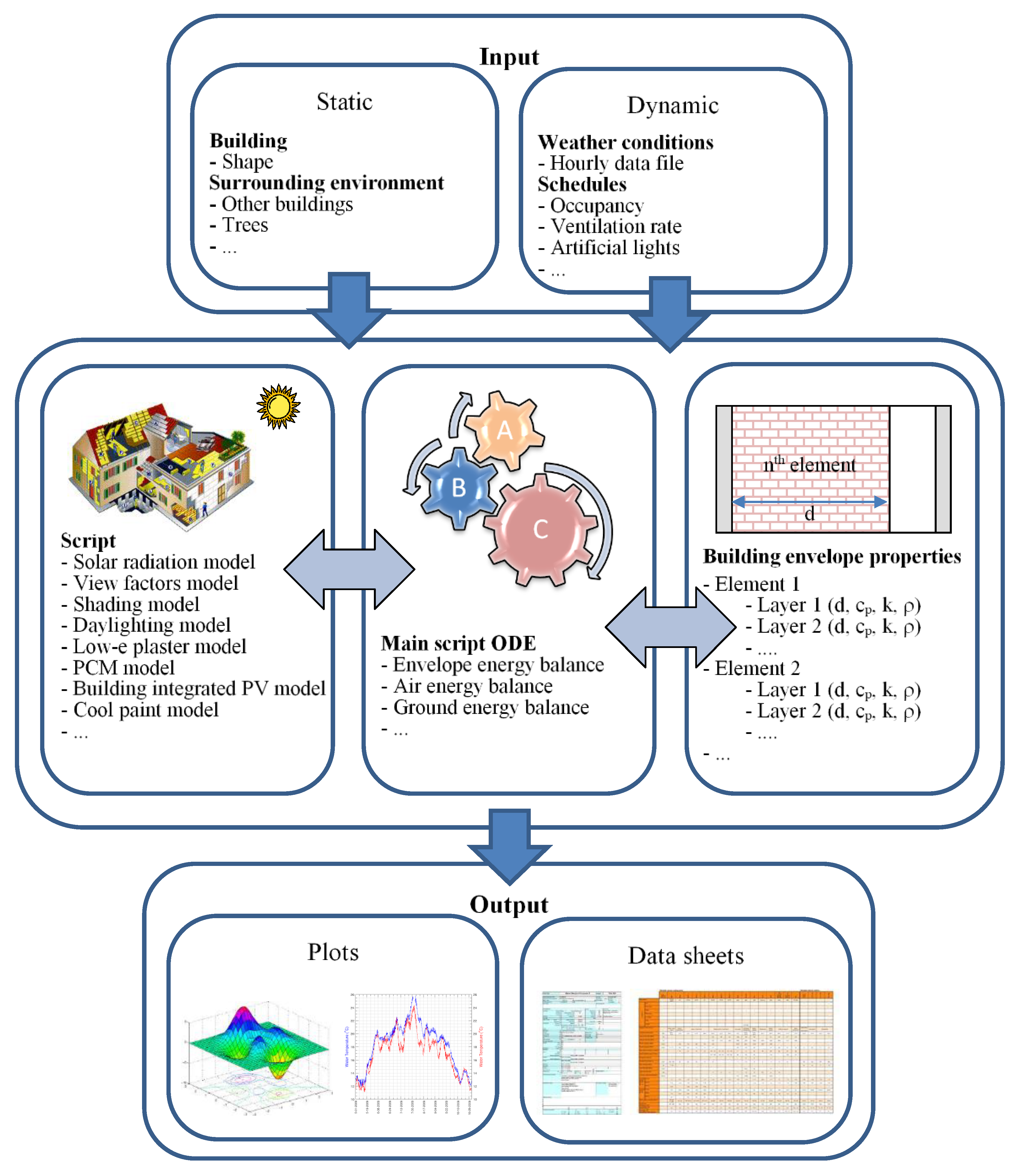 Energies 12 04107 g001
