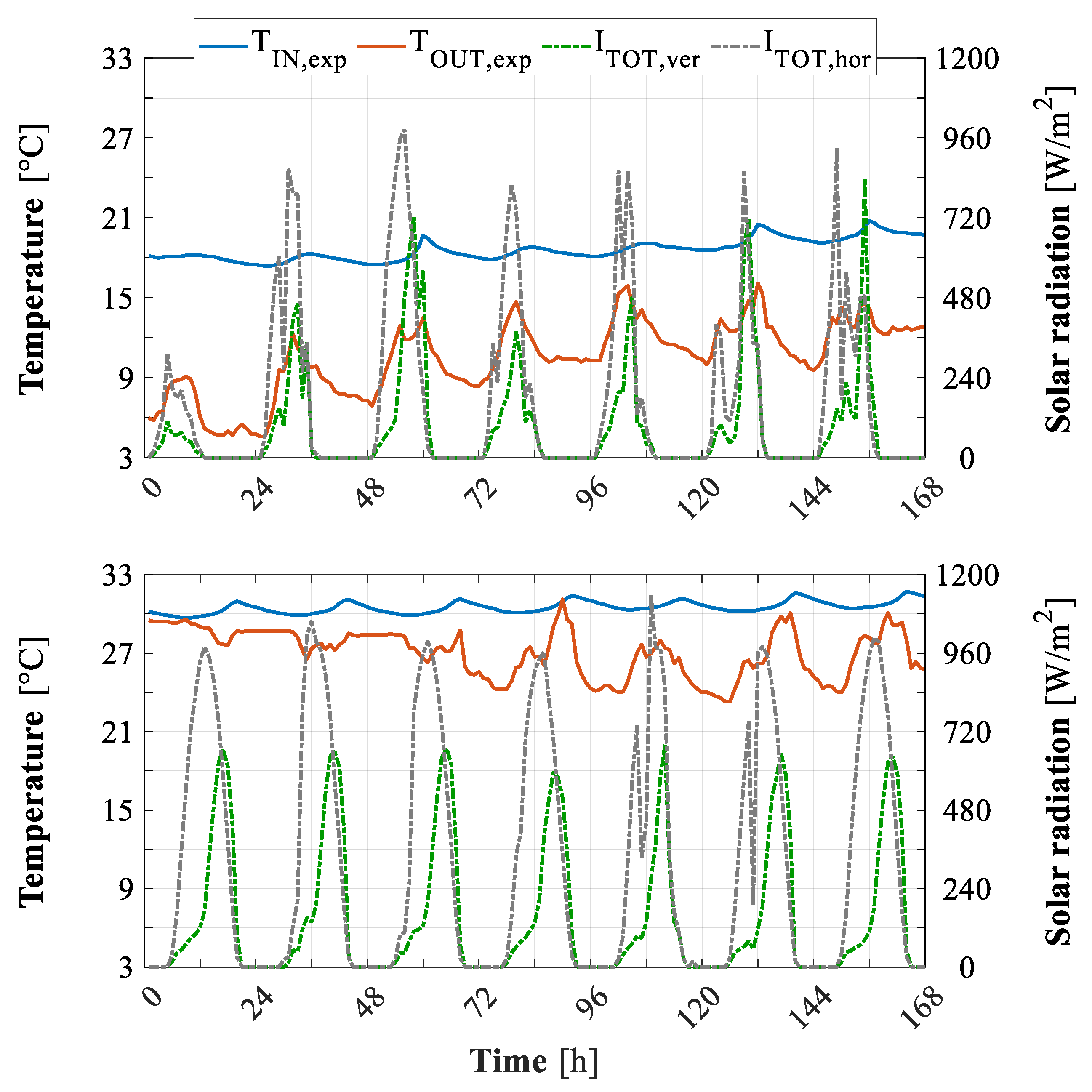 Energies 12 04107 g009