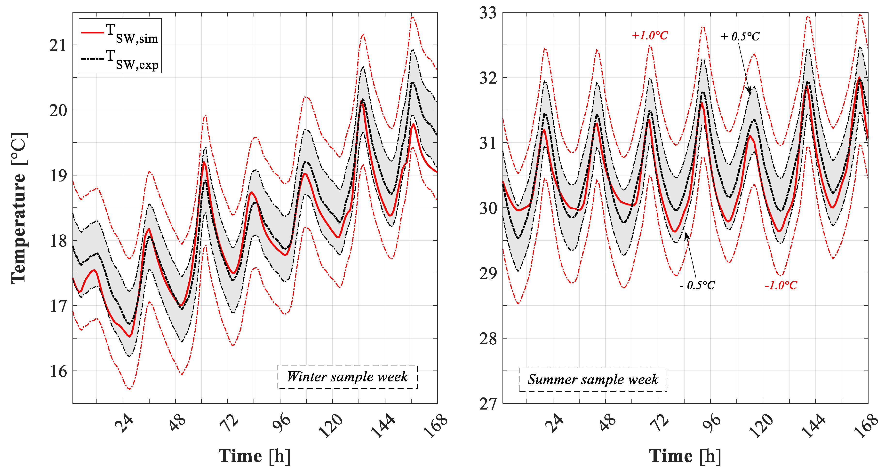 Energies 12 04107 g014