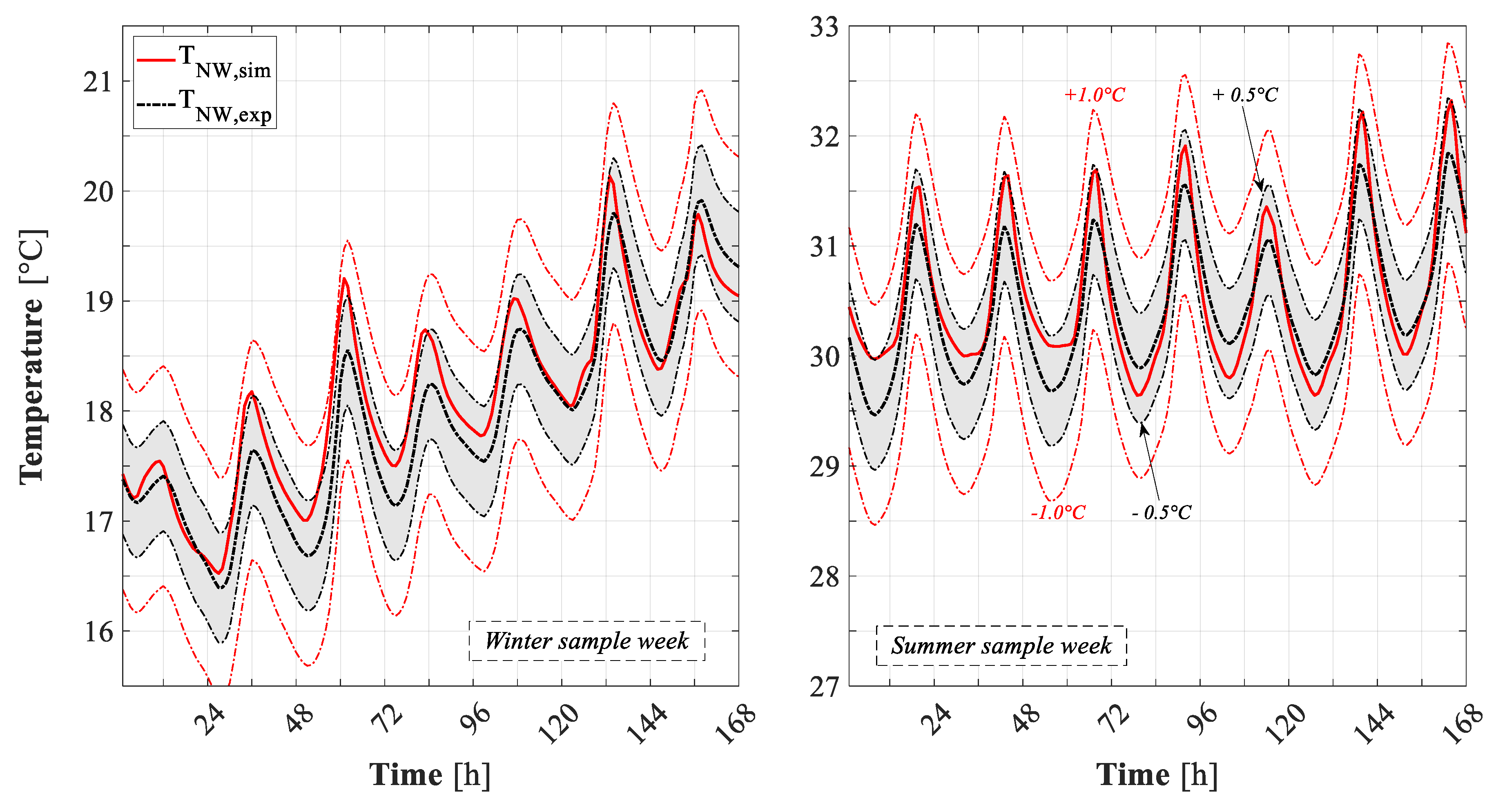 Energies 12 04107 g015