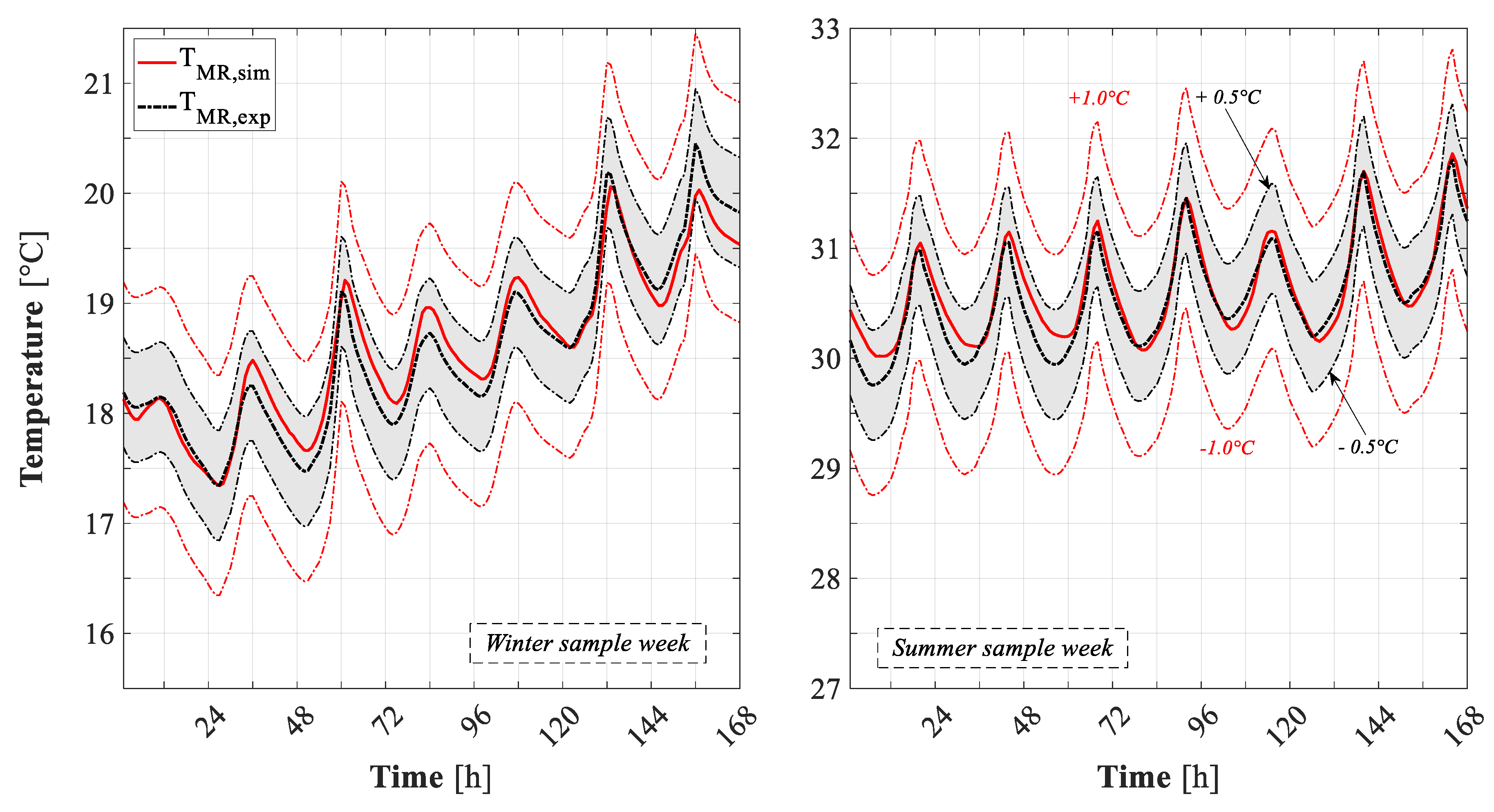 Energies 12 04107 g019