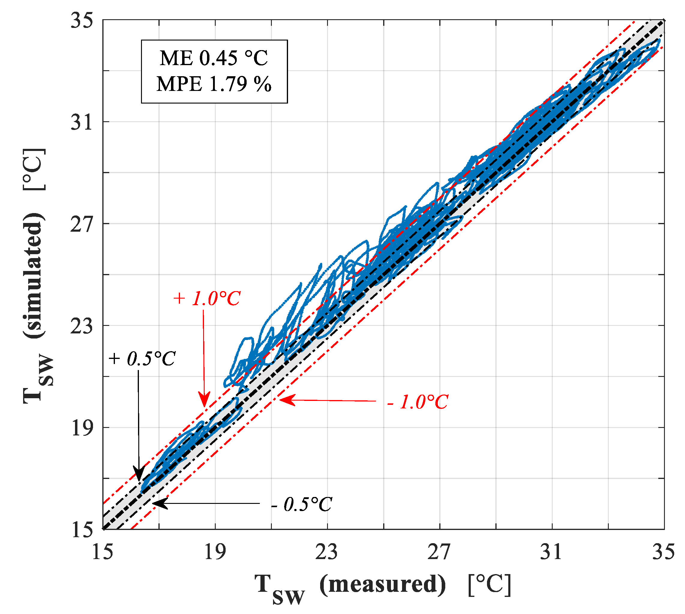 Energies 12 04107 g021
