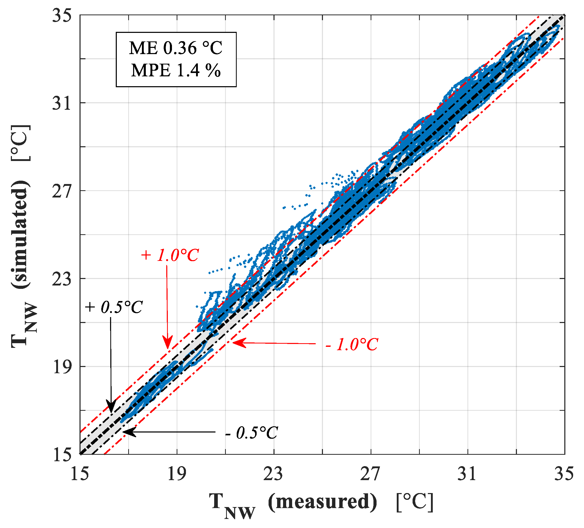 Energies 12 04107 g022
