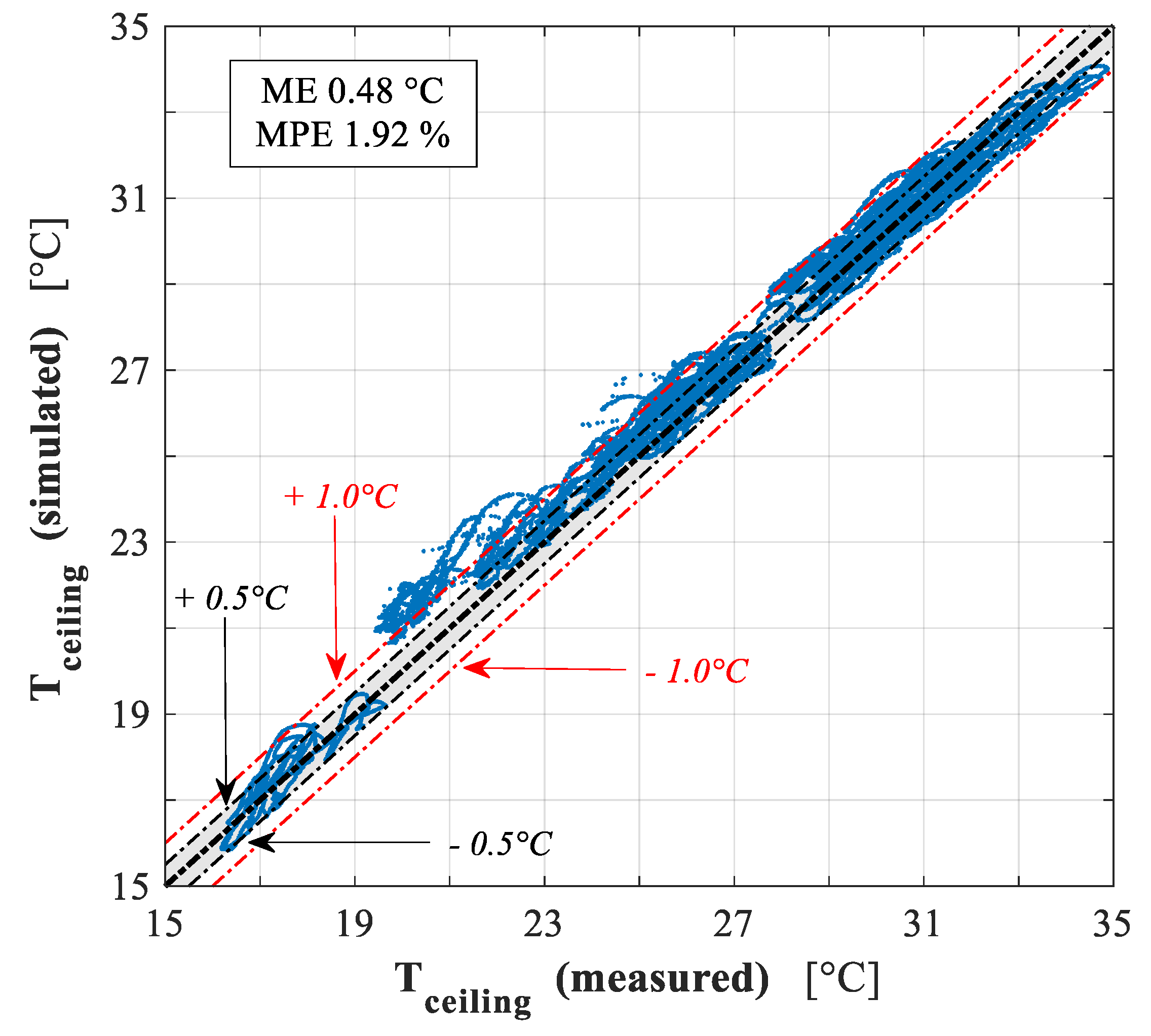 Energies 12 04107 g024