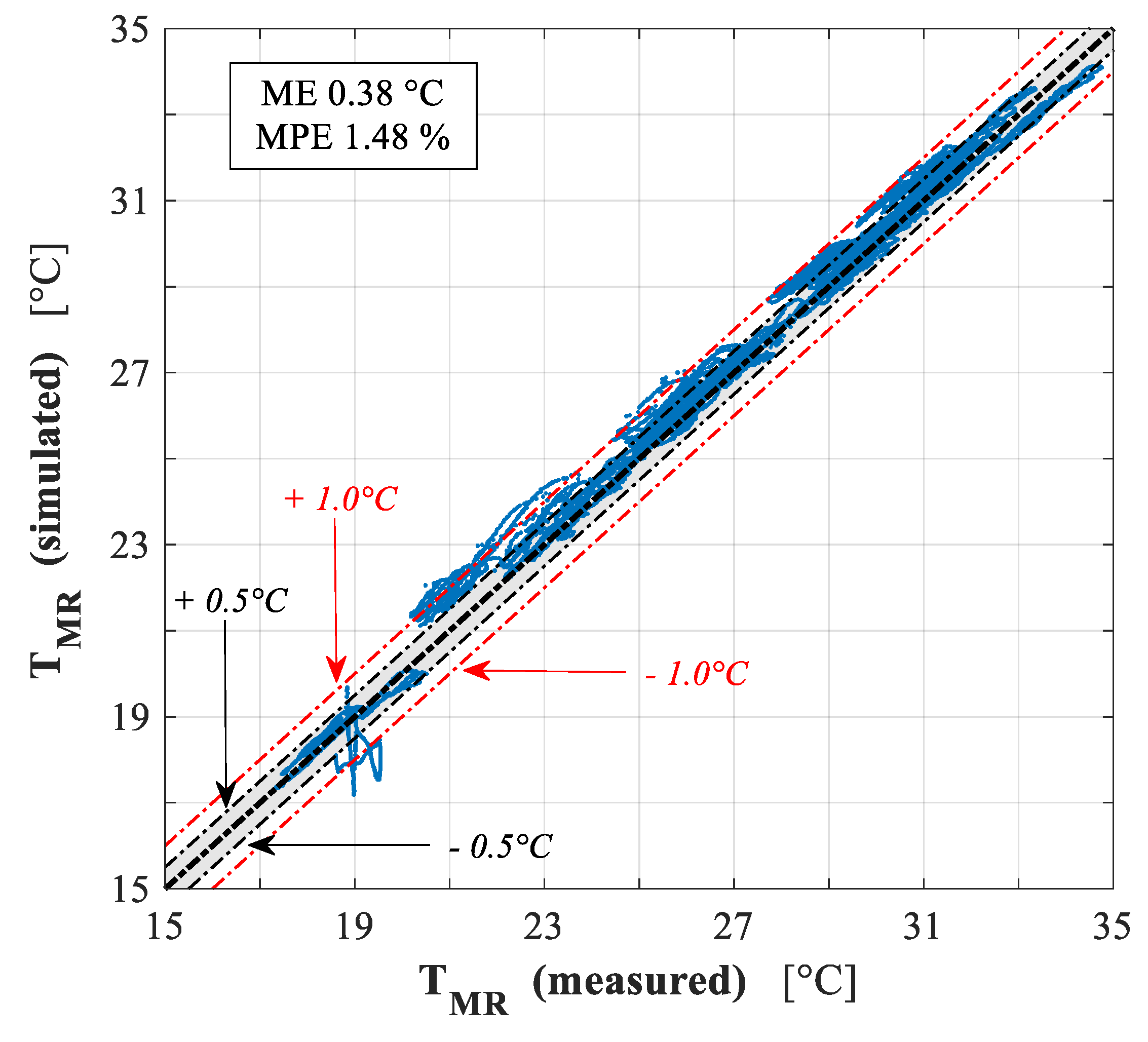 Energies 12 04107 g026