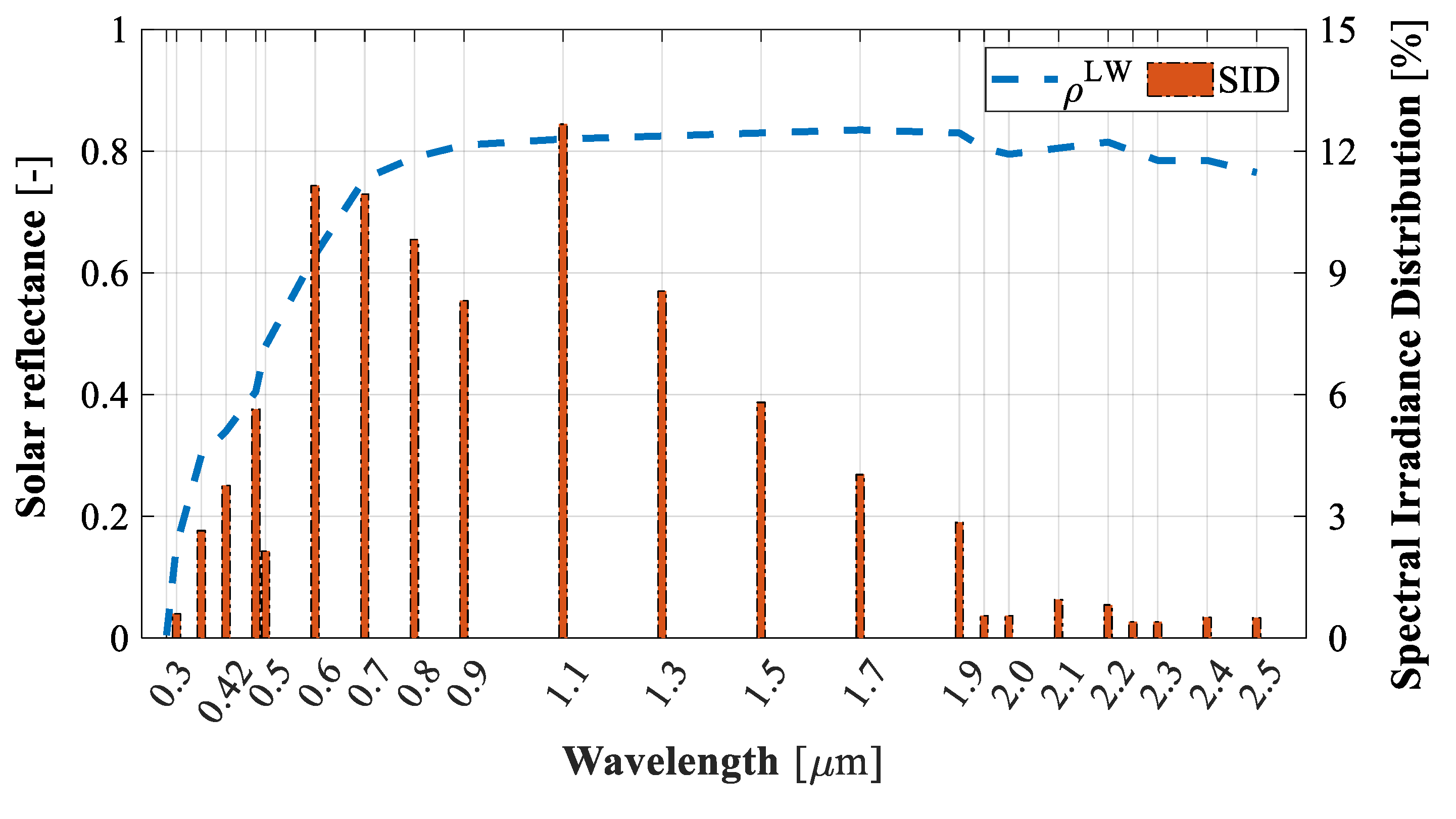 Energies 12 04107 g027