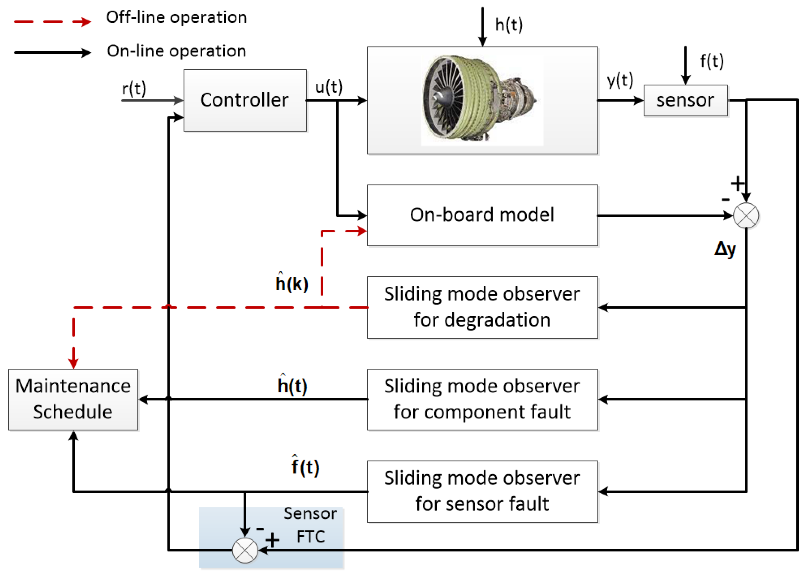 Energies 12 04109 g001