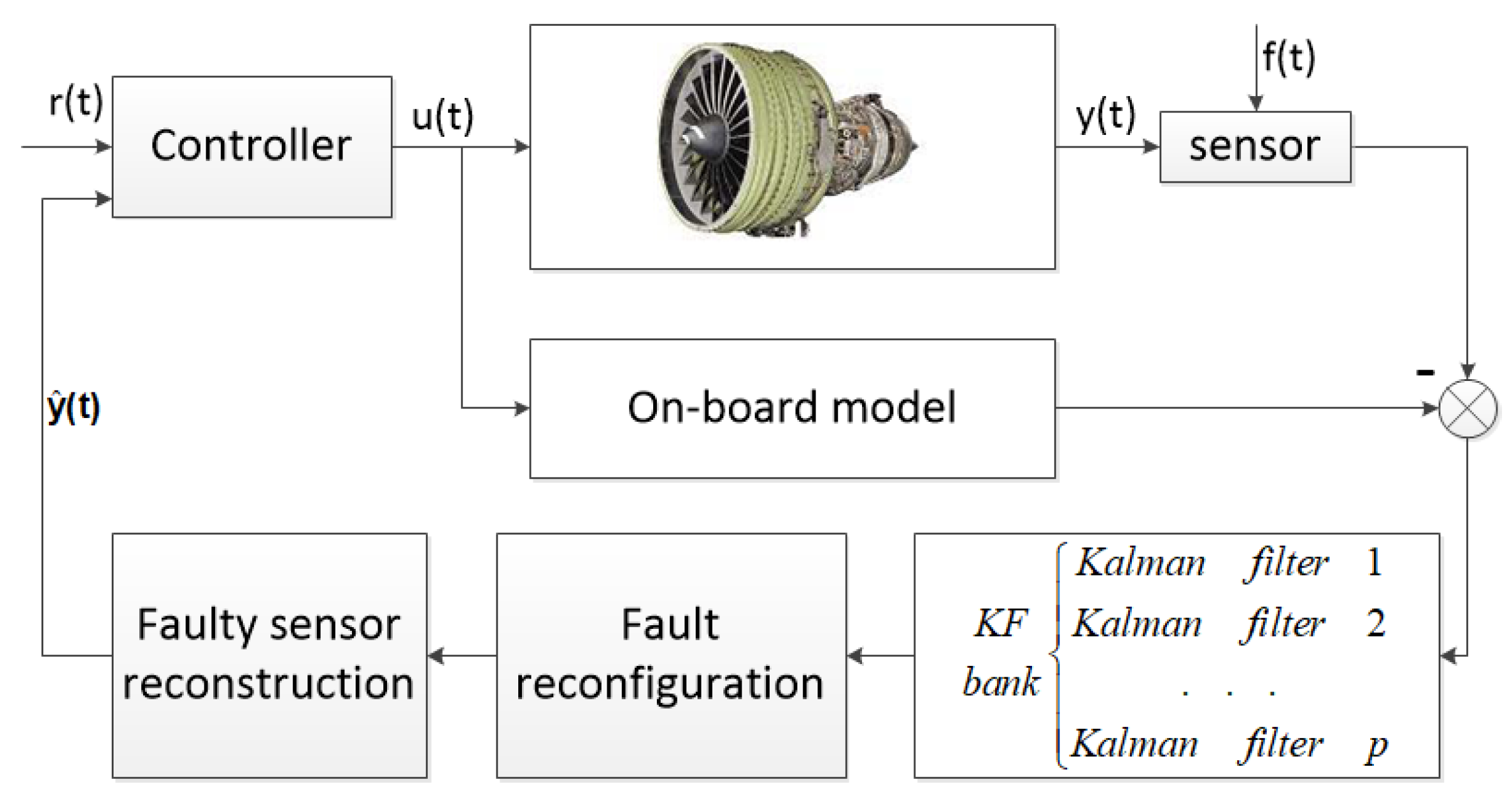 Energies 12 04109 g003