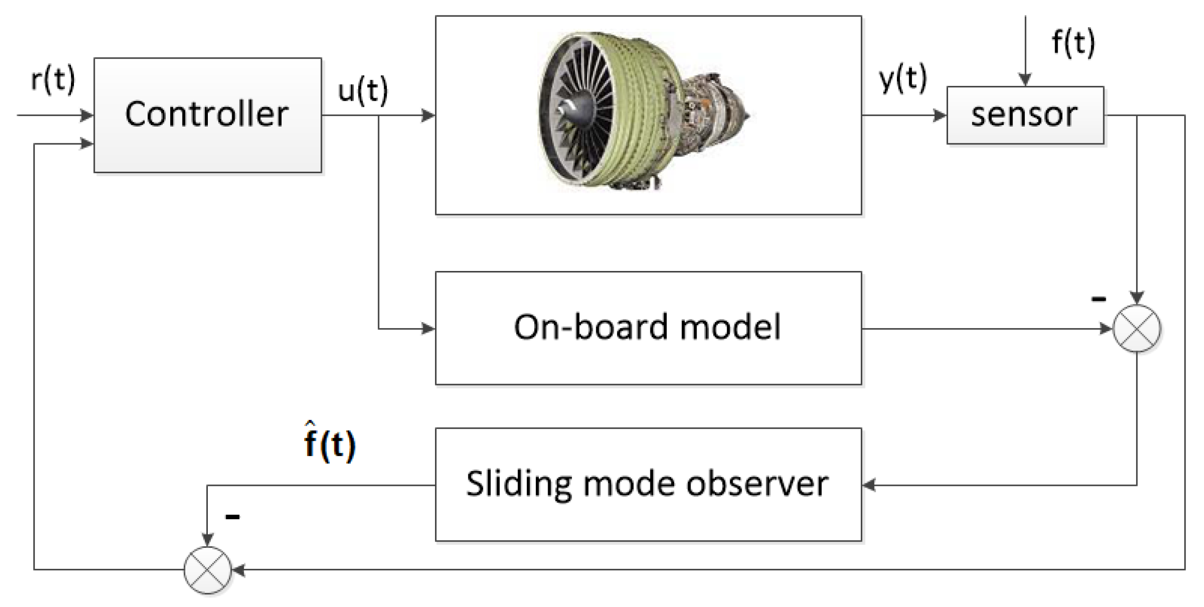 Energies 12 04109 g004