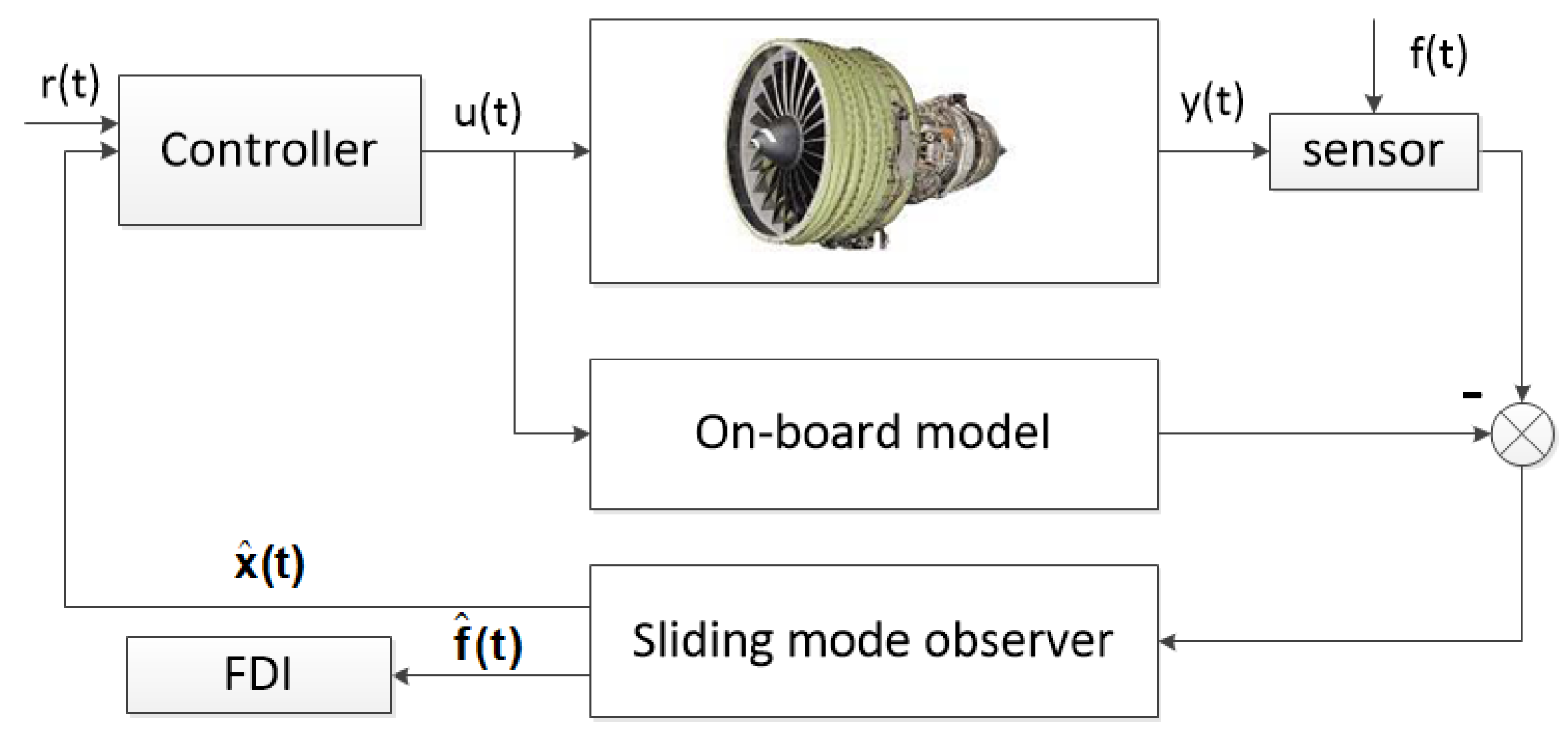 Energies 12 04109 g005