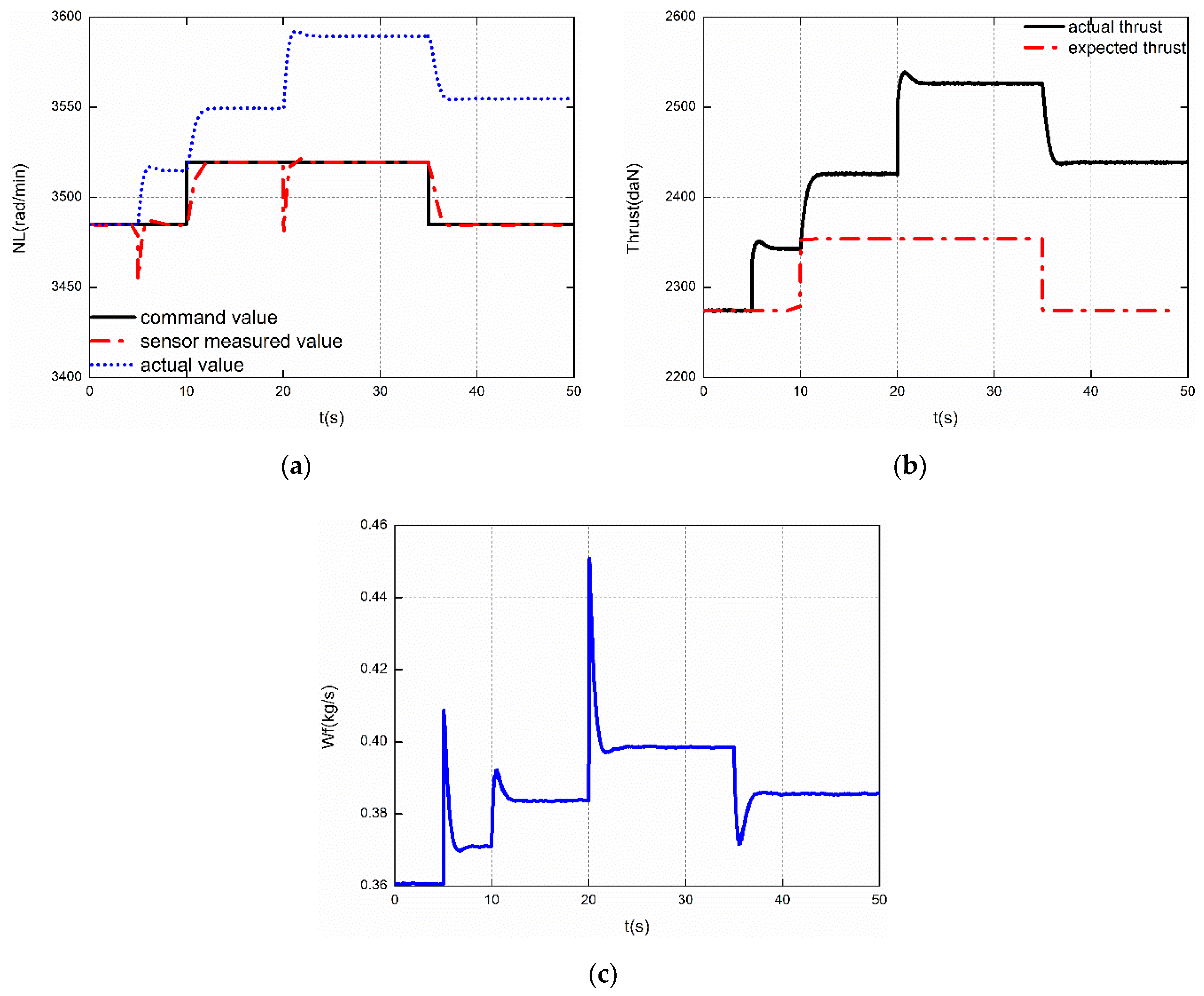Energies 12 04109 g007