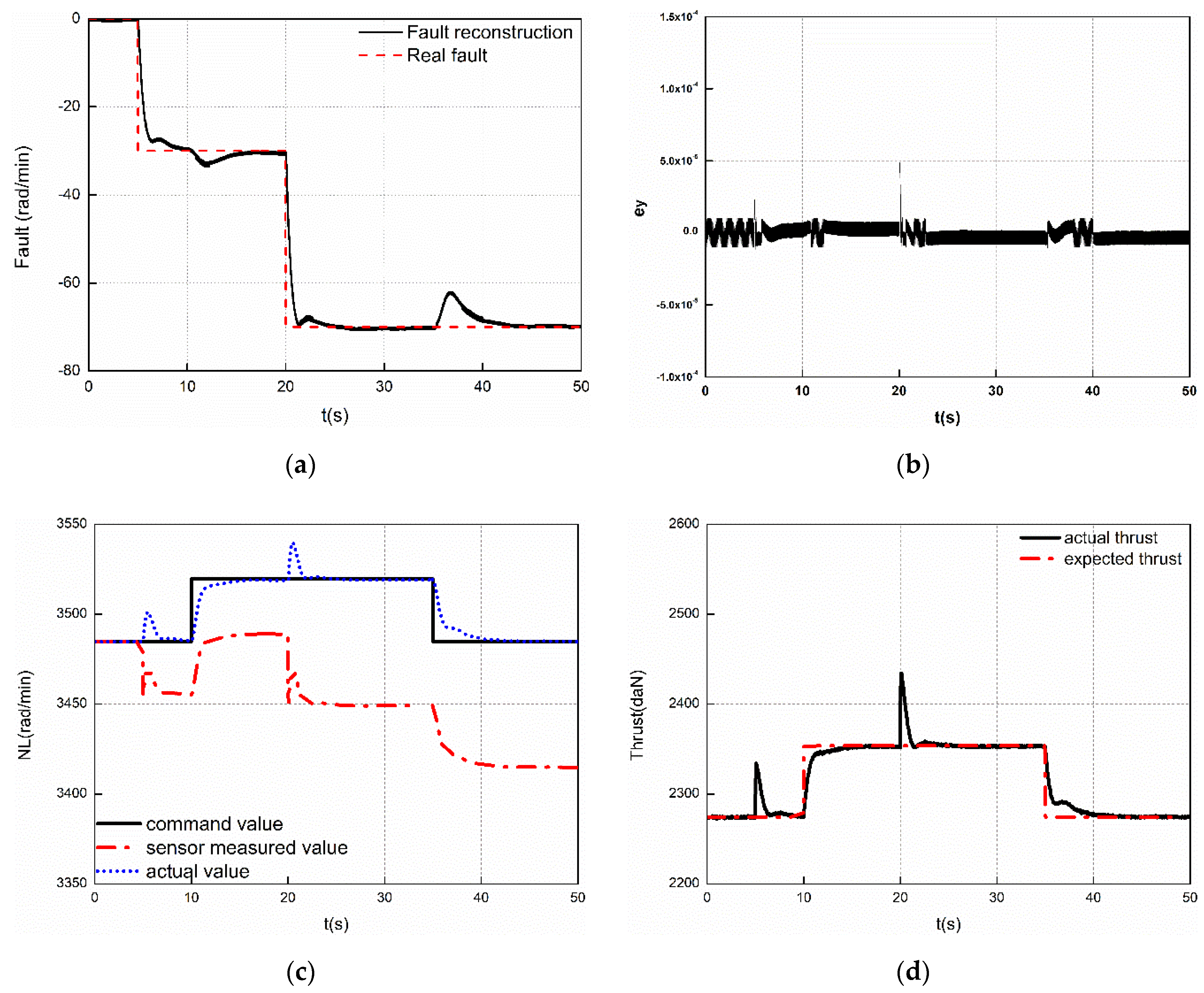 Energies 12 04109 g008a