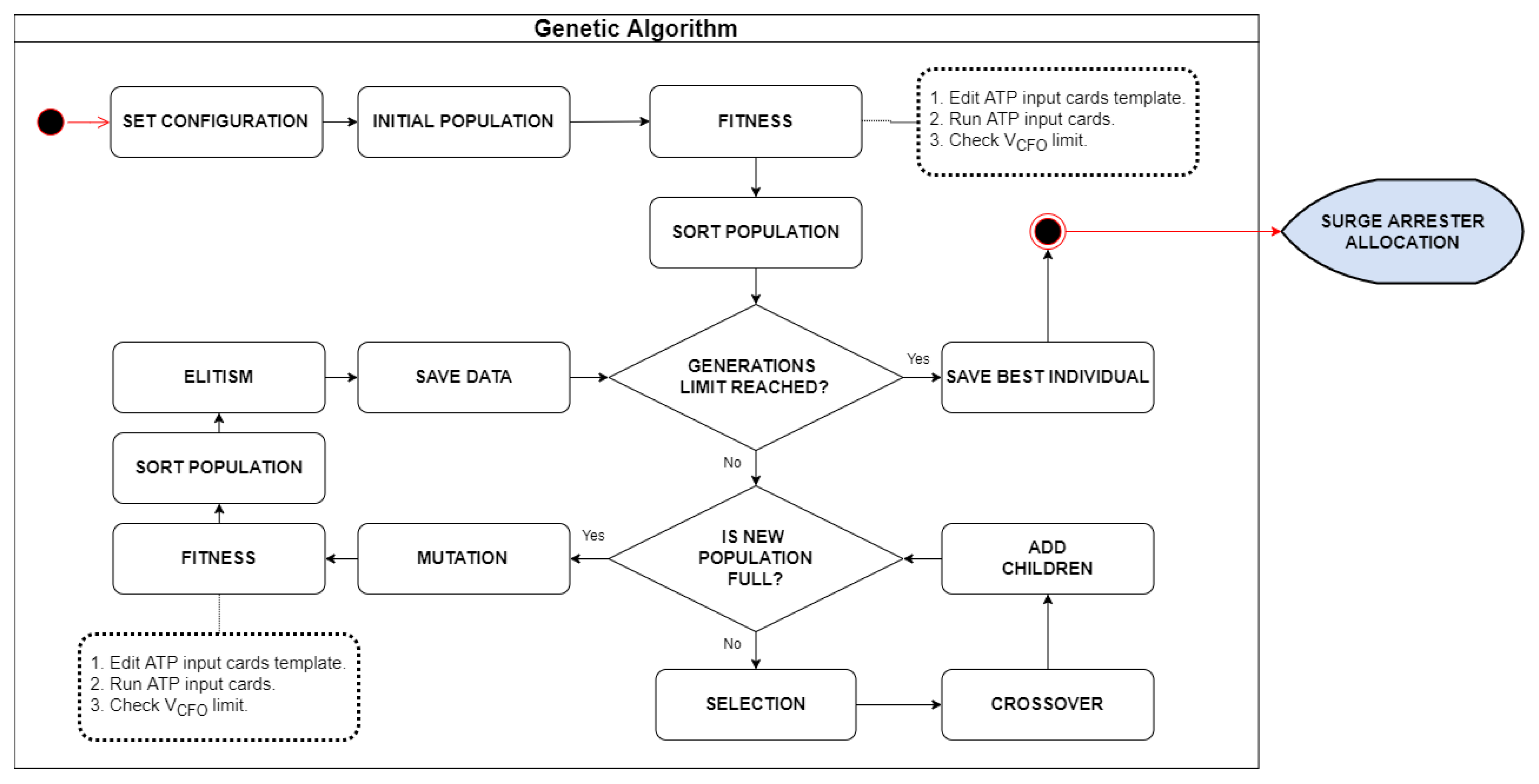 Energies 12 04110 g003