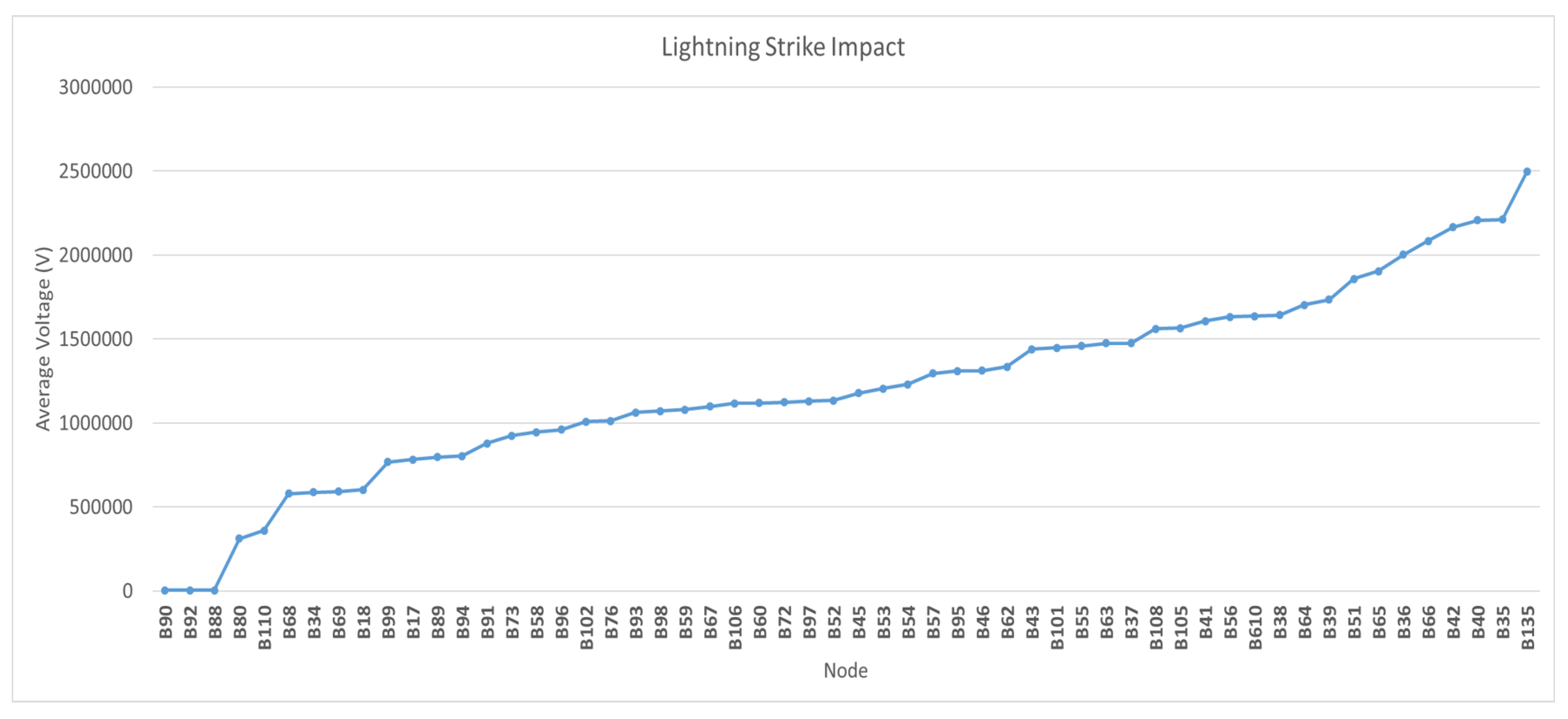 Energies 12 04110 g010