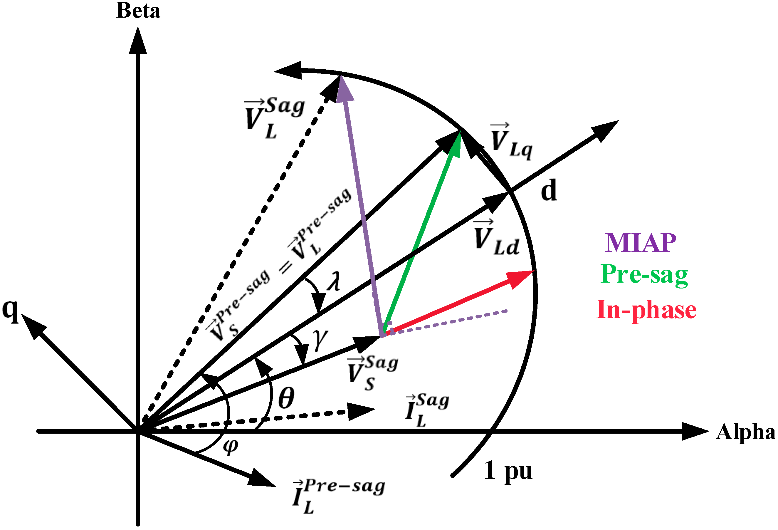 Energies 12 04113 g003 Energies 12 04113 g003