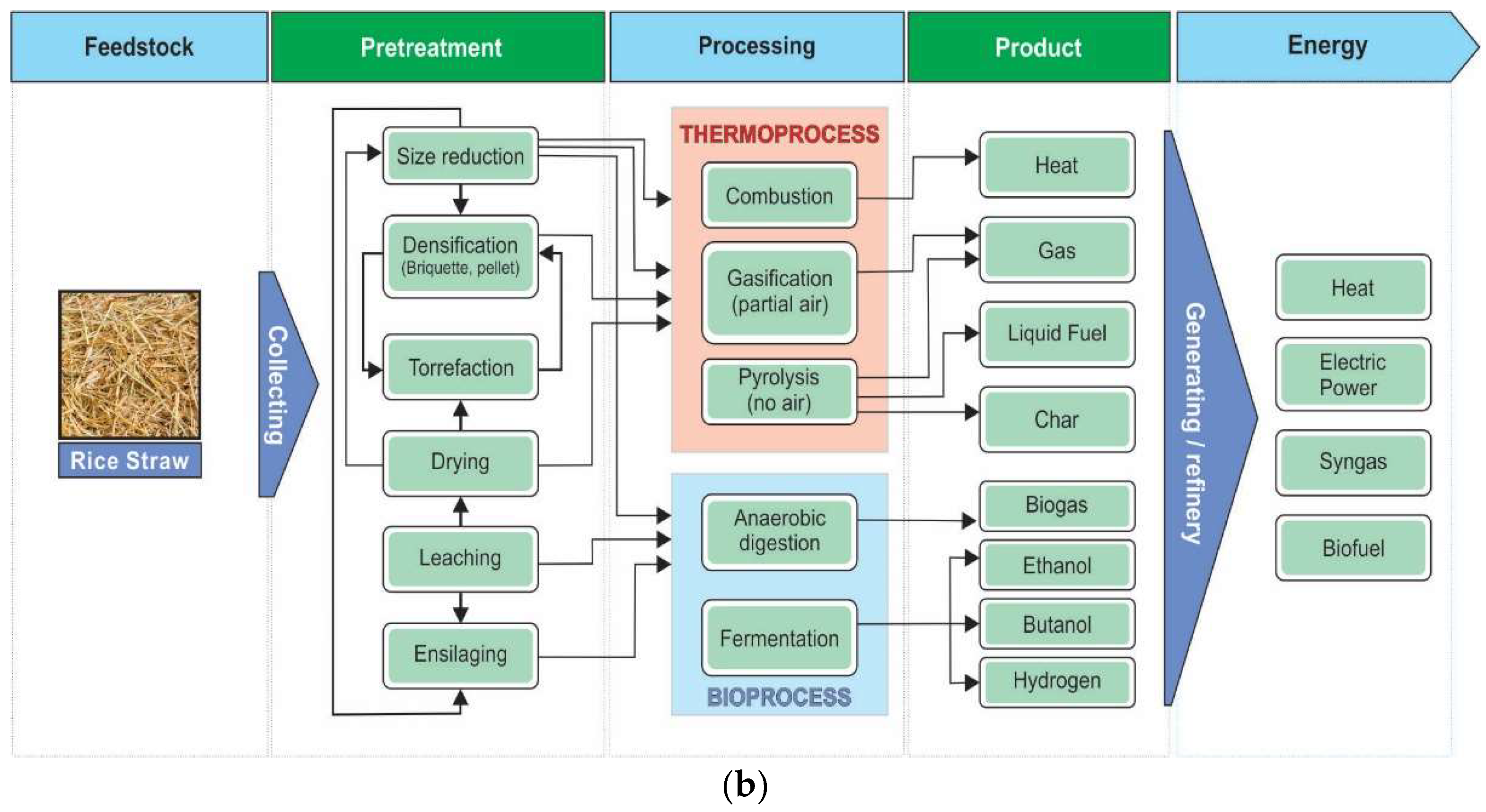 Energies 12 04116 g002b
