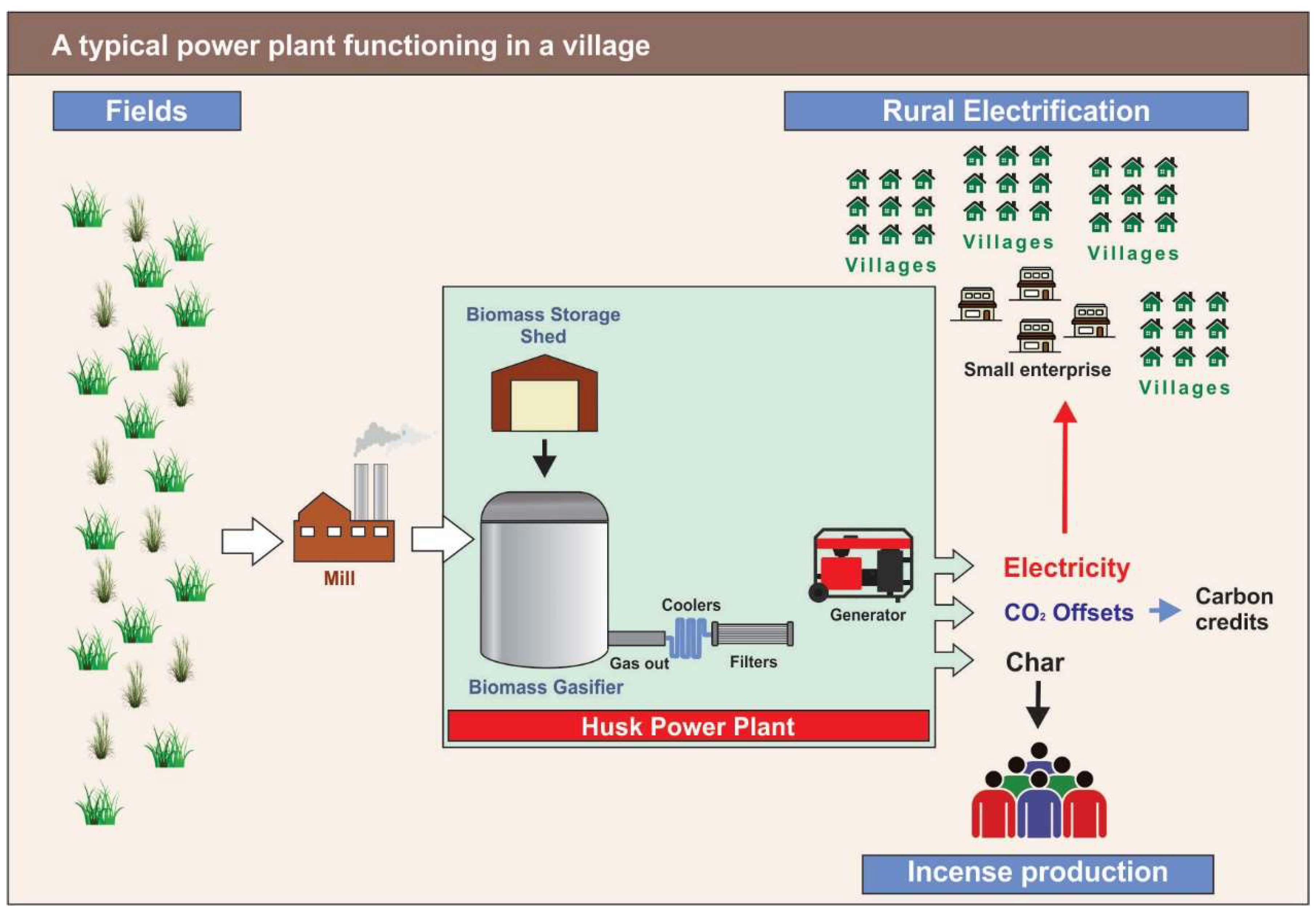Energies 12 04116 g003