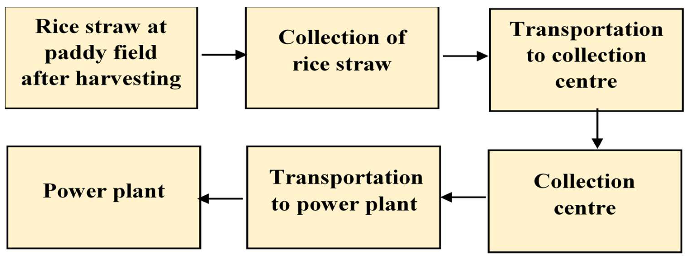 Energies 12 04116 g004