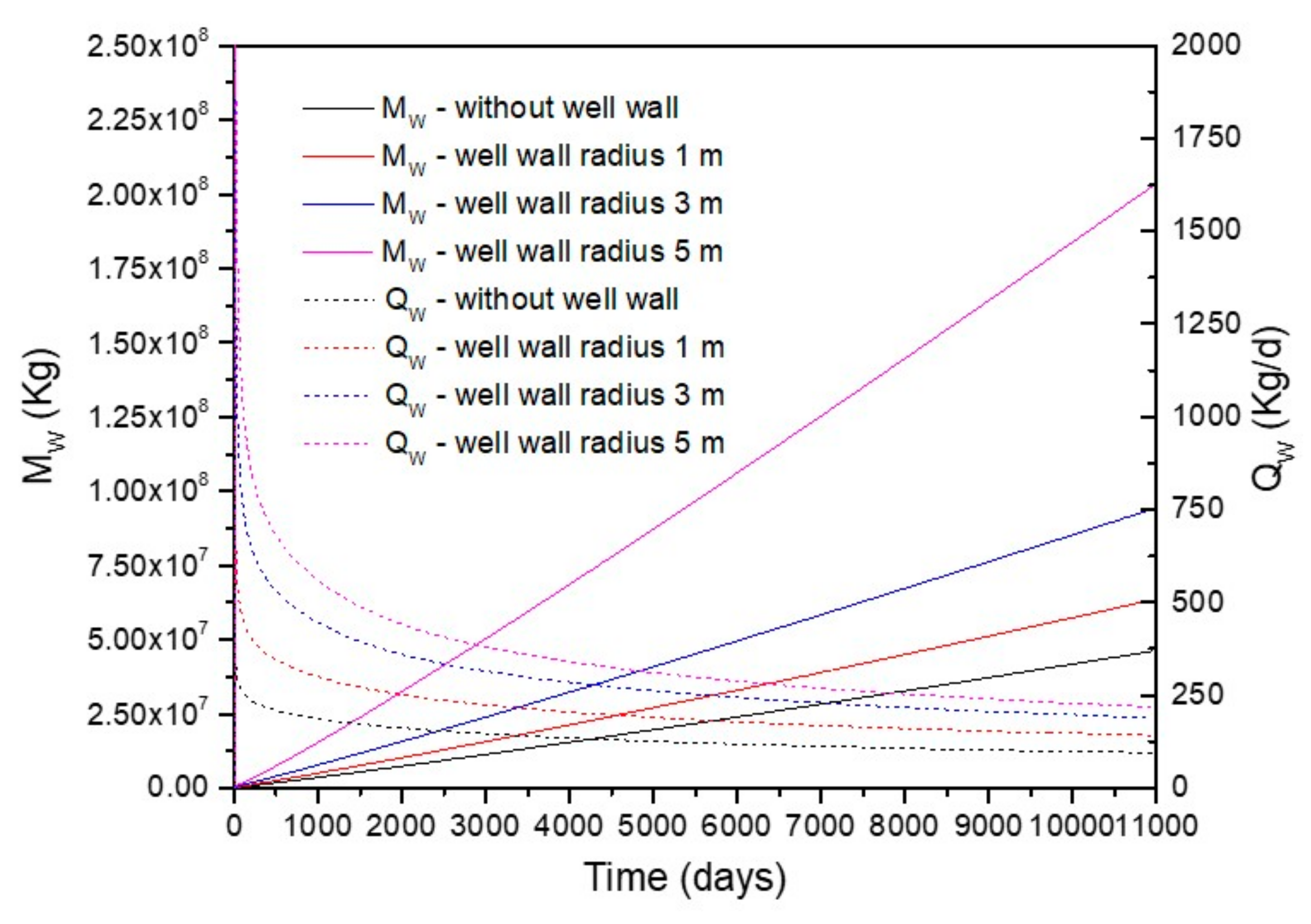 Energies 12 04117 g011