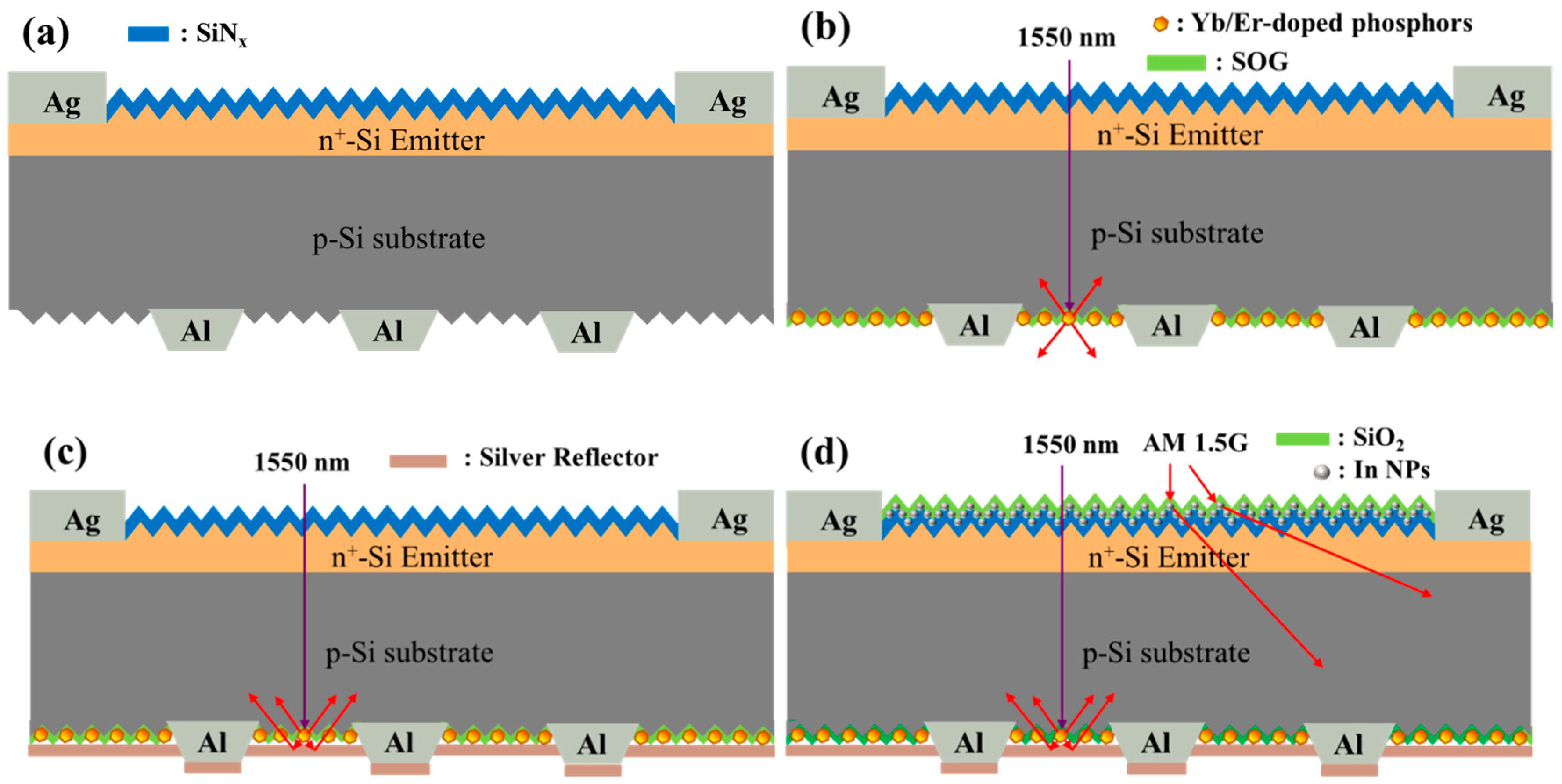 Energies 12 04119 g003