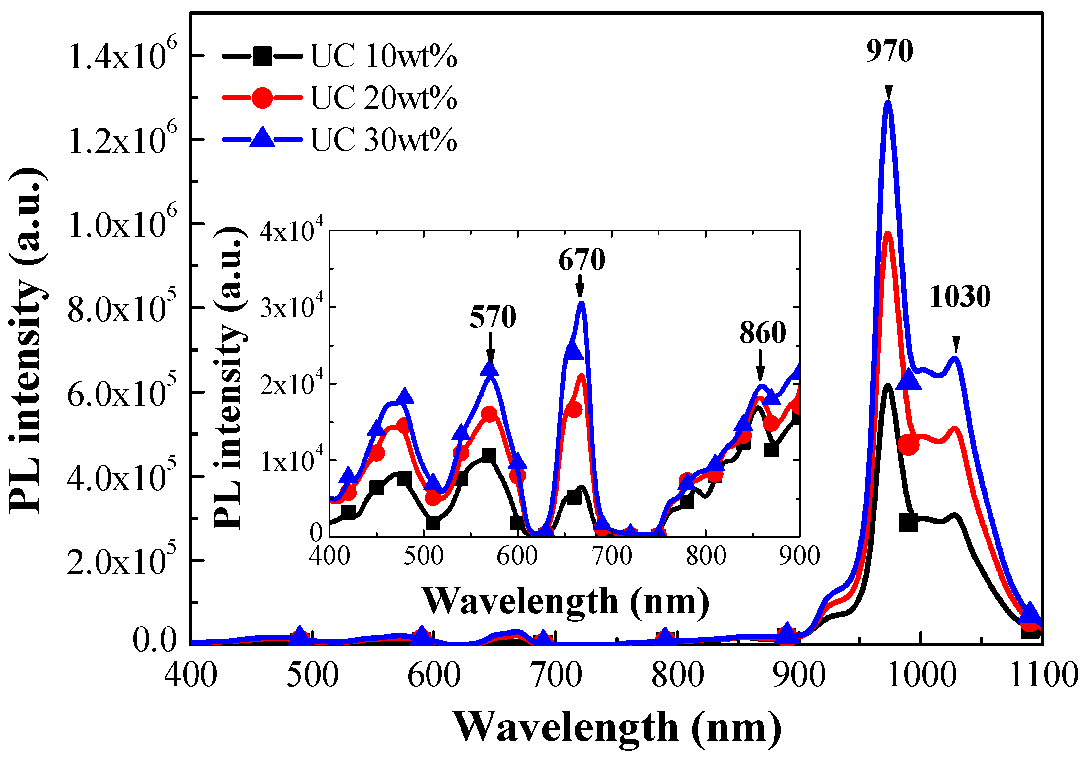 Energies 12 04119 g005