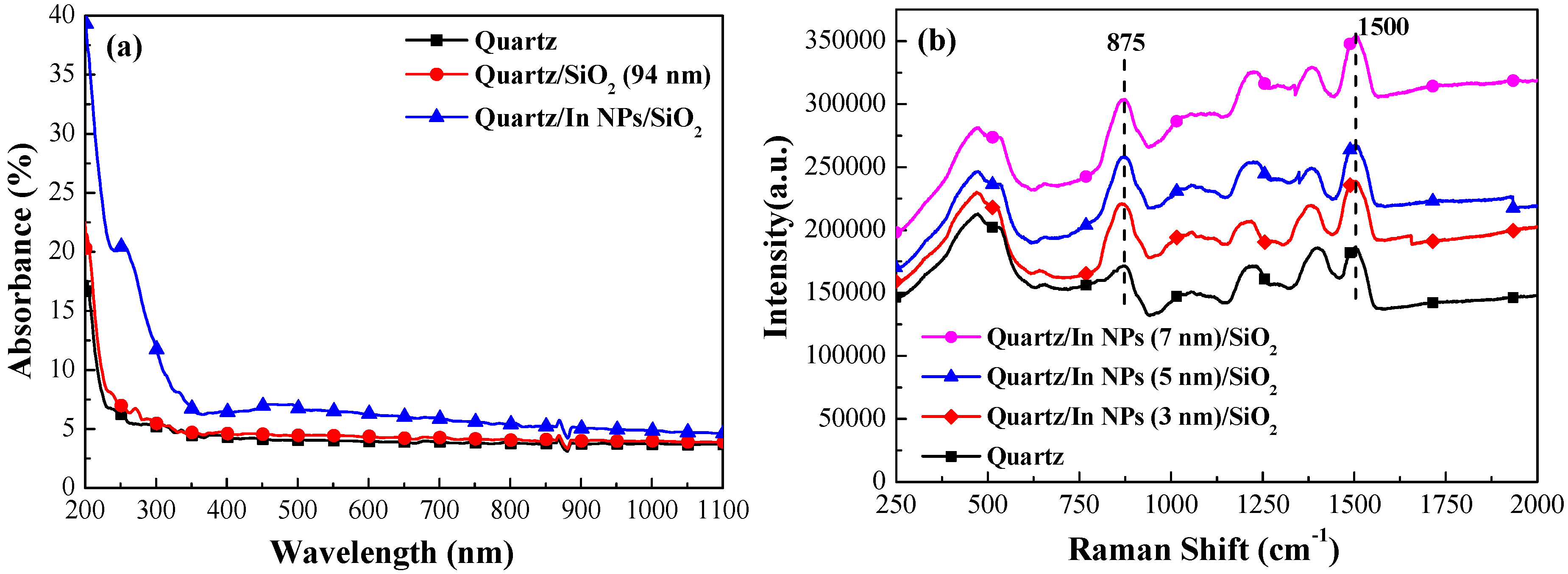 Energies 12 04119 g007